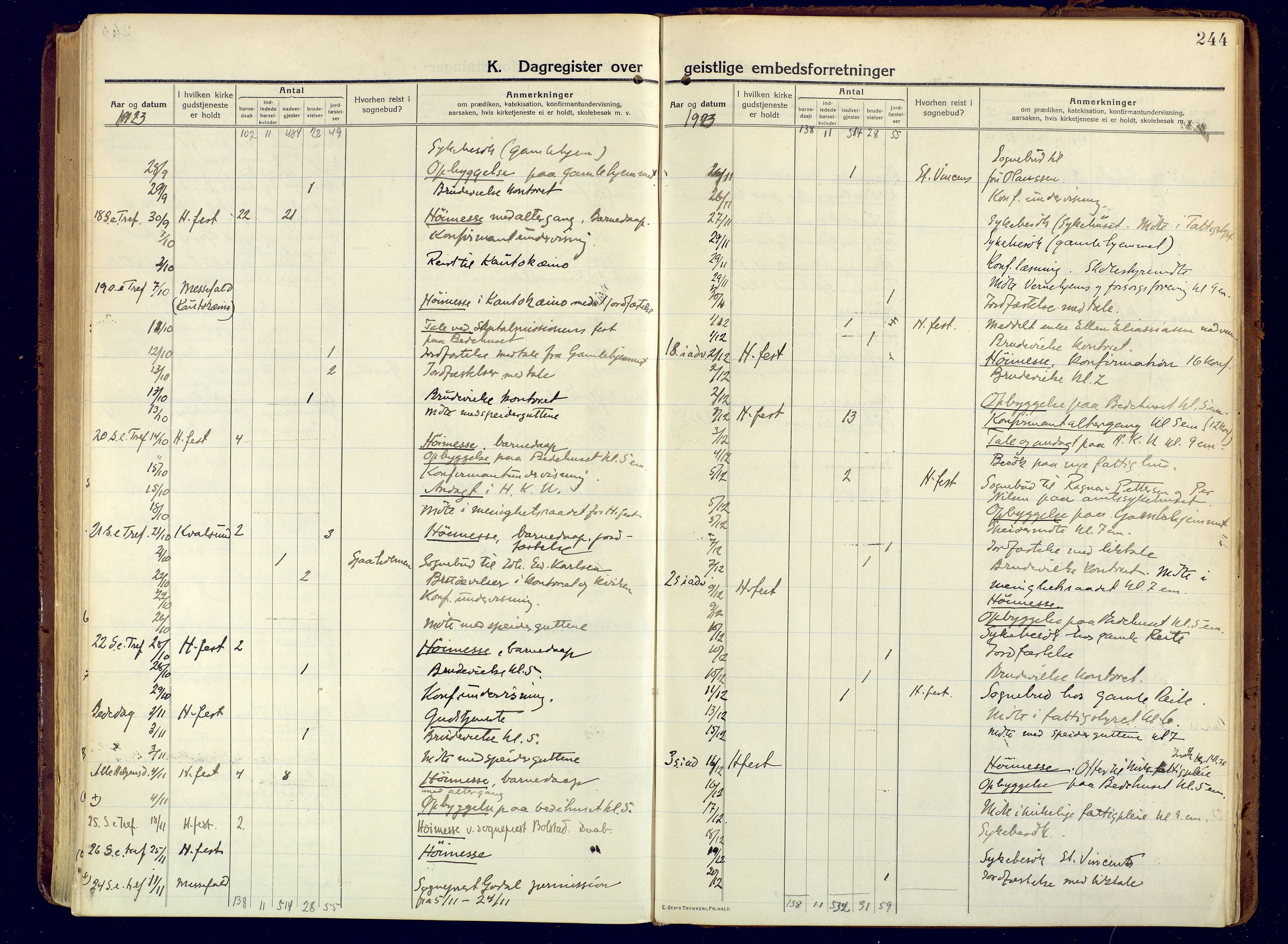 Hammerfest sokneprestkontor, SATØ/S-1347/H/Ha/L0015.kirke: Parish register (official) no. 15, 1916-1923, p. 244