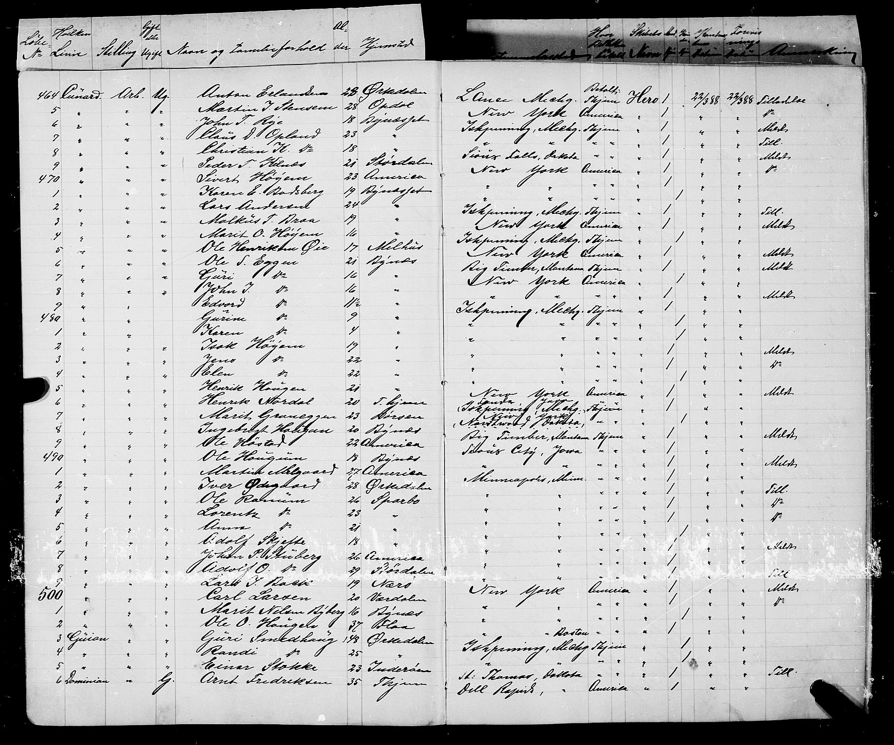 Trondheim politikammer, AV/SAT-A-1887/1/32/L0008: Emigrantprotokoll VIII, 1888-1892