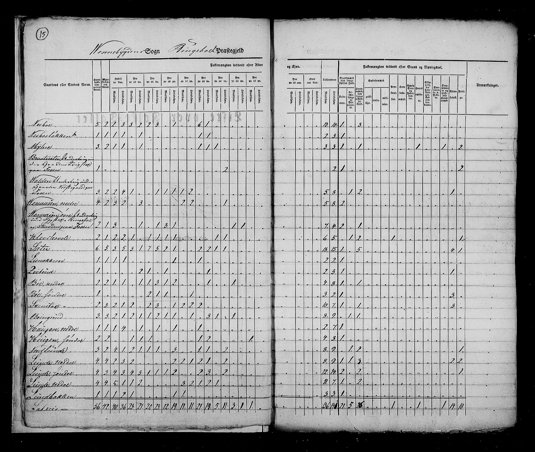 RA, Census 1825, vol. 6: Kristians amt, 1825, p. 15