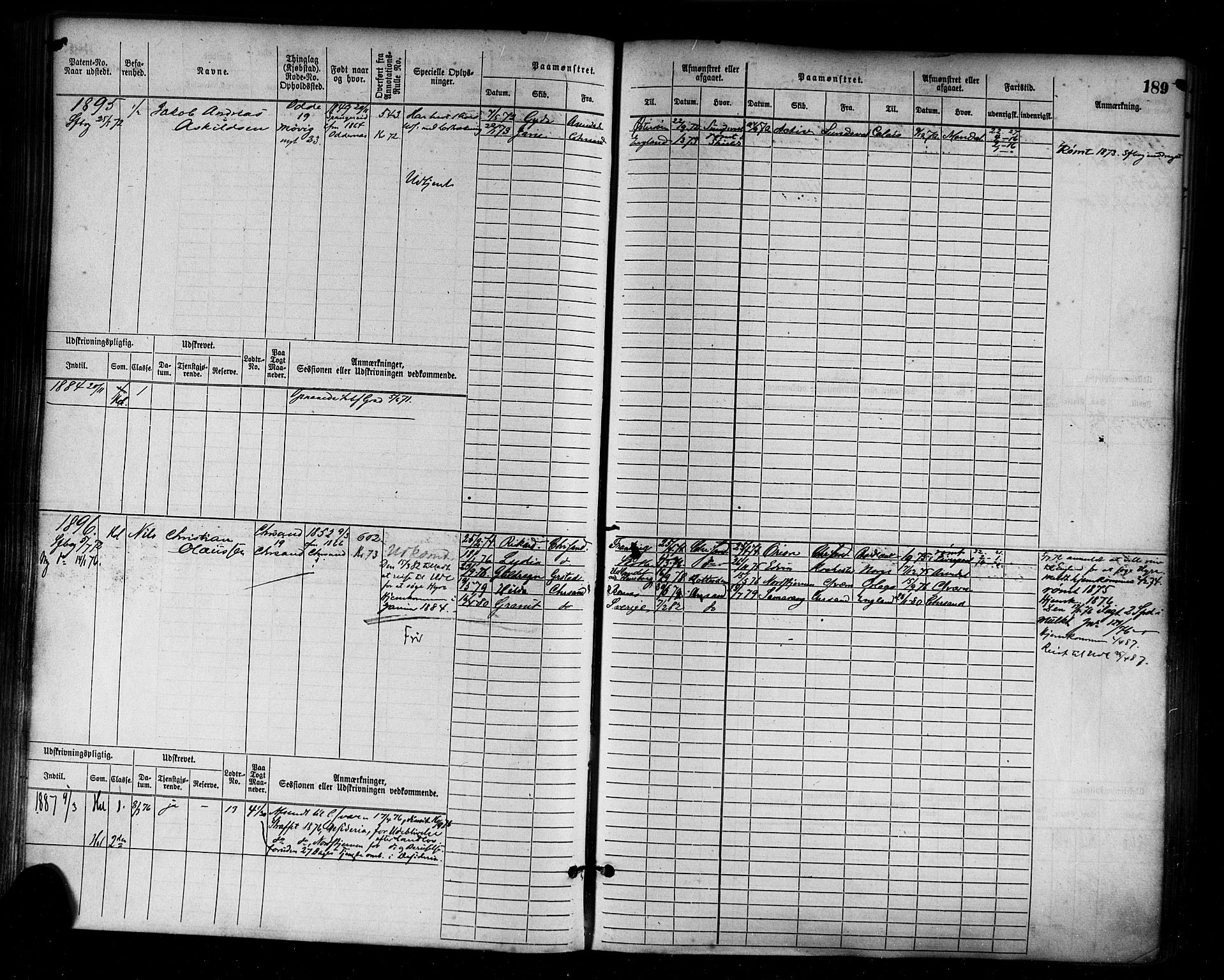 Kristiansand mønstringskrets, AV/SAK-2031-0015/F/Fb/L0005: Hovedrulle nr 1521-2283, I-12, 1868-1915, p. 198