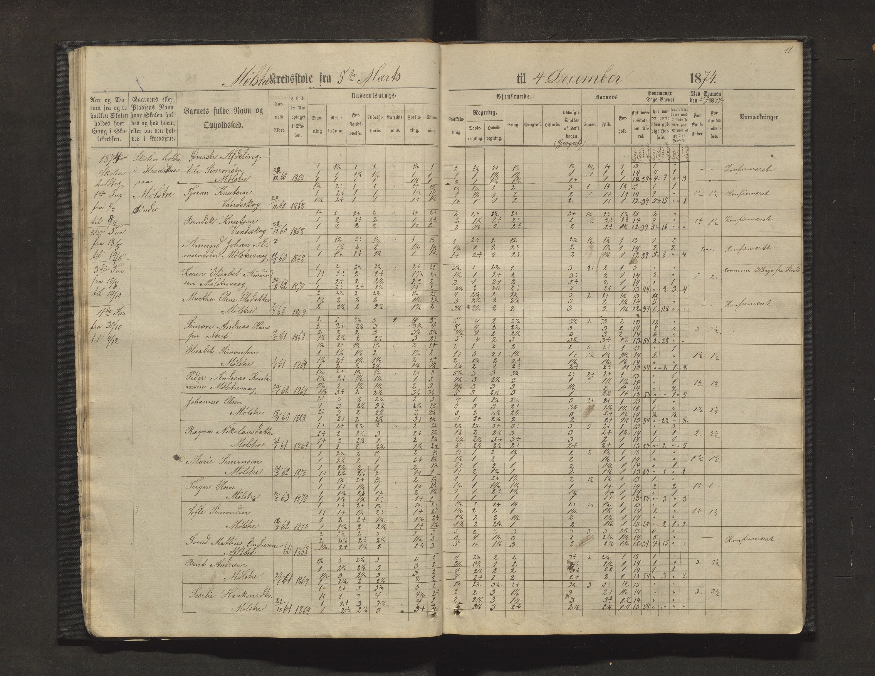 Sveio kommune. Barneskulane, IKAH/1216-231/F/Fa/L0011: Skuleprotokoll for Mølstre, Vikse og Eltrevåg krinsskular, 1871-1882, p. 11