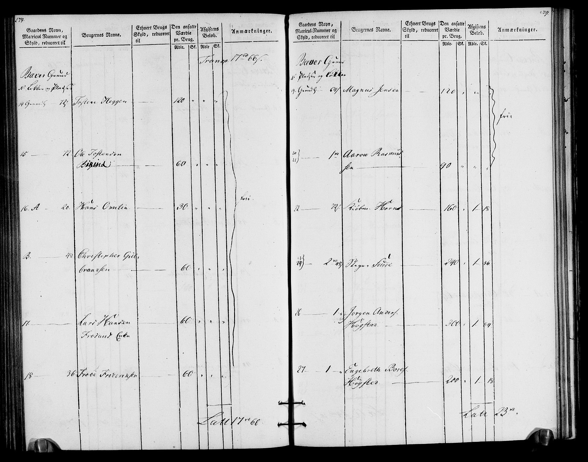 Rentekammeret inntil 1814, Realistisk ordnet avdeling, AV/RA-EA-4070/N/Ne/Nea/L0057a: Numedal og Sandsvær fogderi. Oppebørselsregister for fogderiets landdistrikter, 1803-1804, p. 143