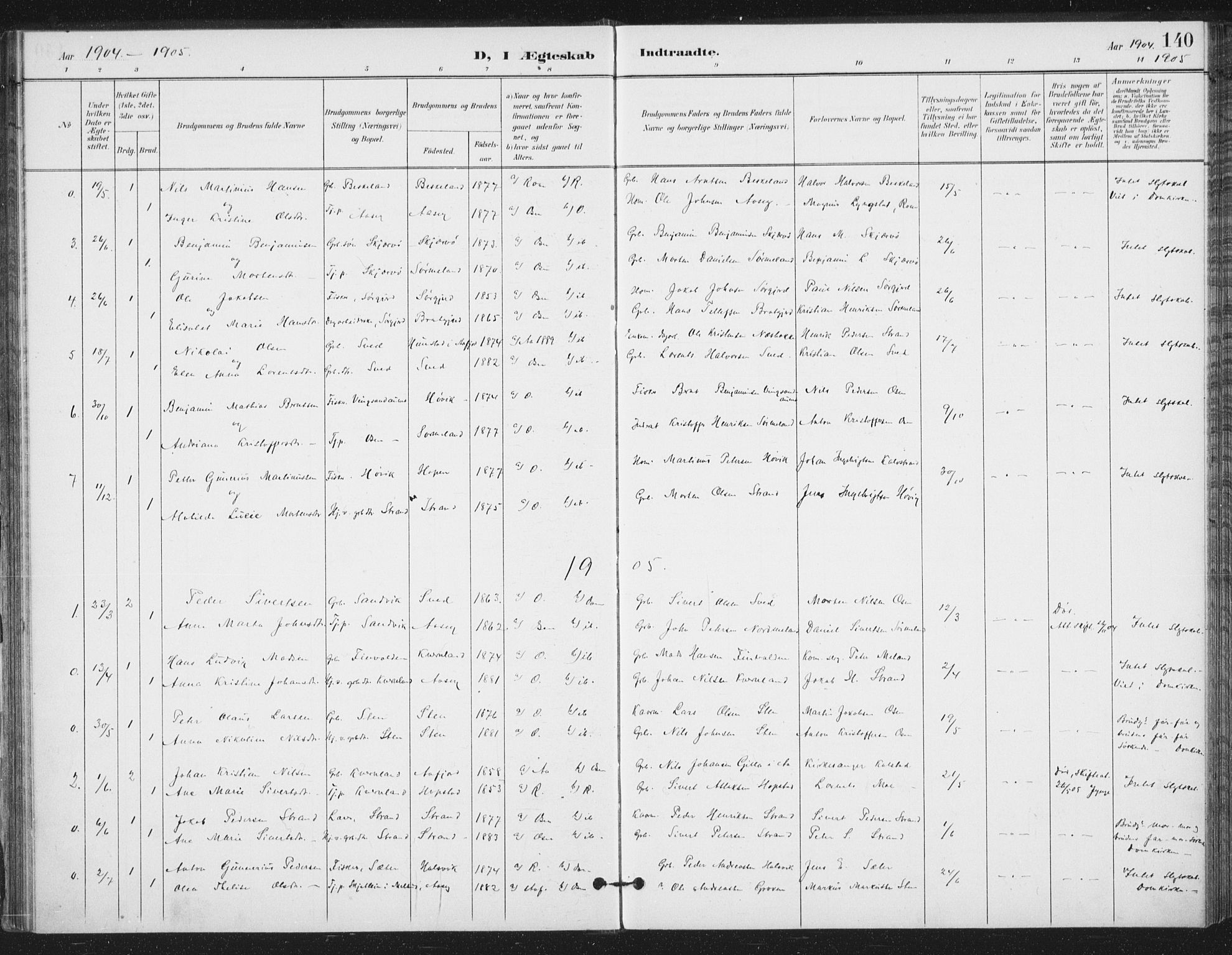 Ministerialprotokoller, klokkerbøker og fødselsregistre - Sør-Trøndelag, SAT/A-1456/658/L0723: Parish register (official) no. 658A02, 1897-1912, p. 140