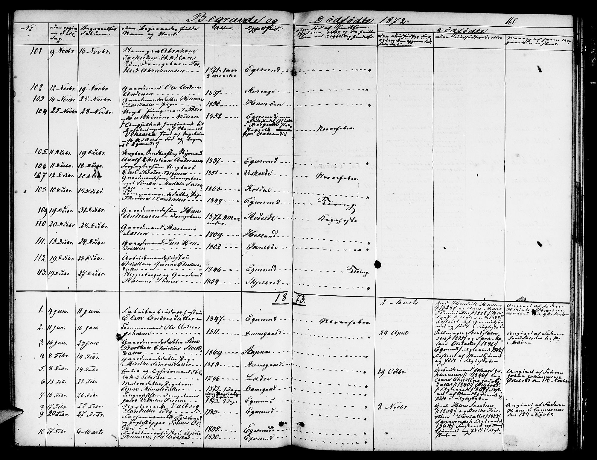 Eigersund sokneprestkontor, AV/SAST-A-101807/001/30/30BB/L0005: Parish register (copy) no. B 5, 1872-1881, p. 160