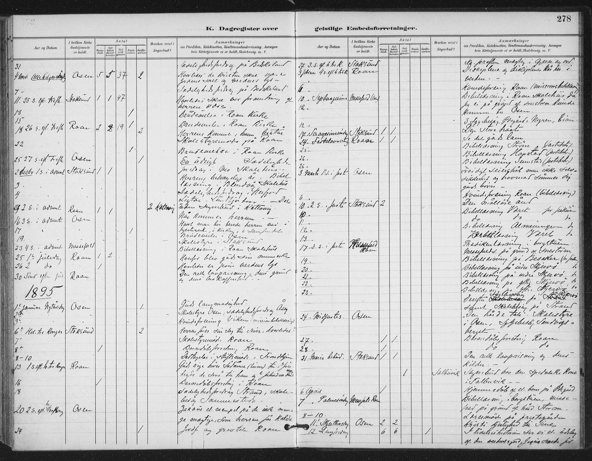 Ministerialprotokoller, klokkerbøker og fødselsregistre - Sør-Trøndelag, SAT/A-1456/657/L0708: Parish register (official) no. 657A09, 1894-1904, p. 278