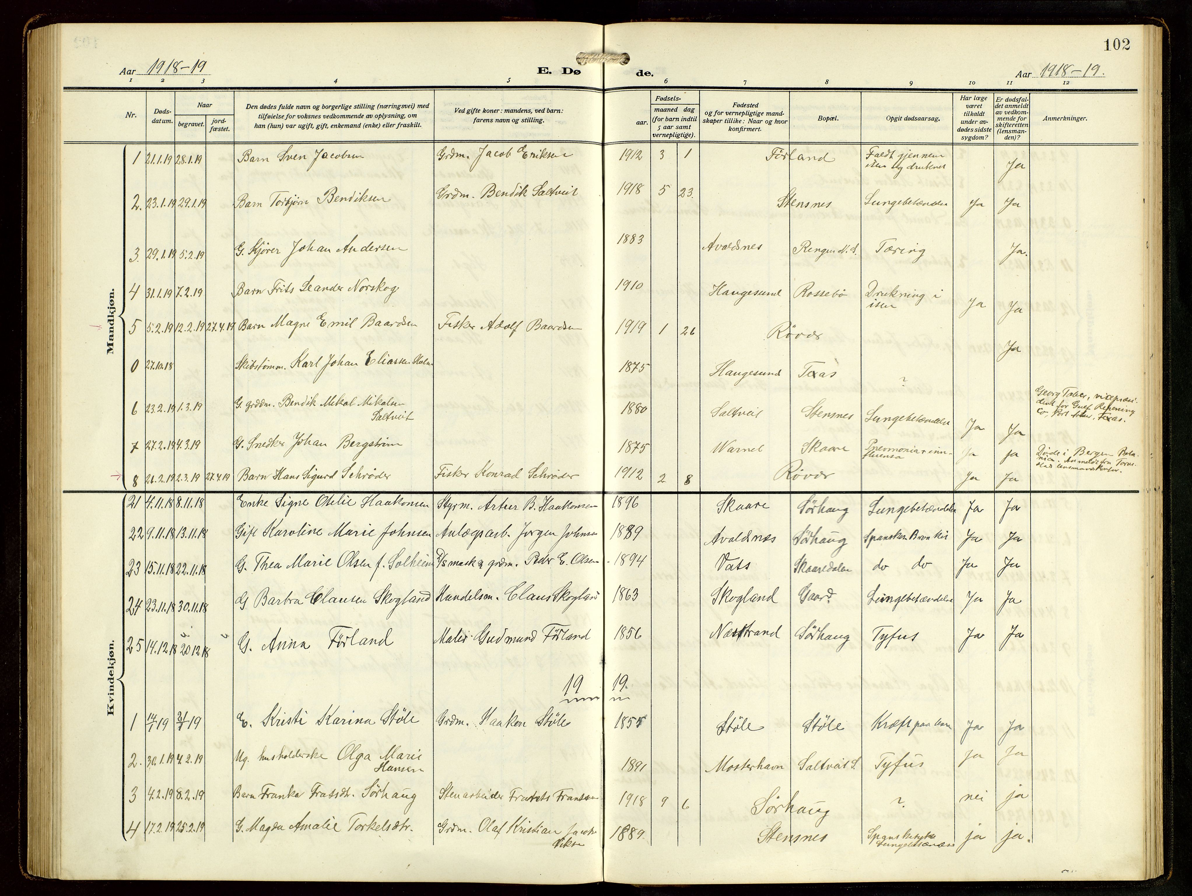 Haugesund sokneprestkontor, AV/SAST-A -101863/H/Ha/Hab/L0006: Parish register (copy) no. B 9, 1909-1951, p. 102