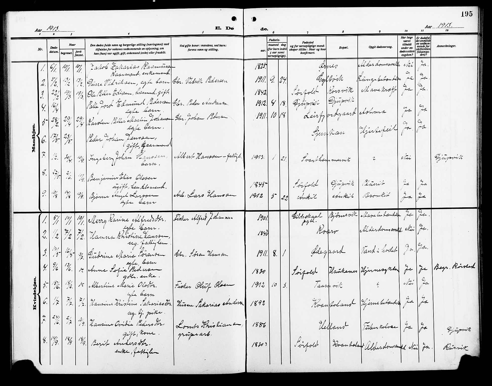 Ministerialprotokoller, klokkerbøker og fødselsregistre - Nordland, AV/SAT-A-1459/854/L0787: Parish register (copy) no. 854C03, 1913-1926, p. 195