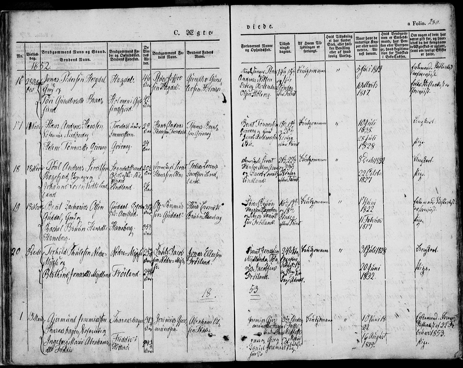 Sokndal sokneprestkontor, SAST/A-101808: Parish register (official) no. A 8.2, 1842-1857, p. 280