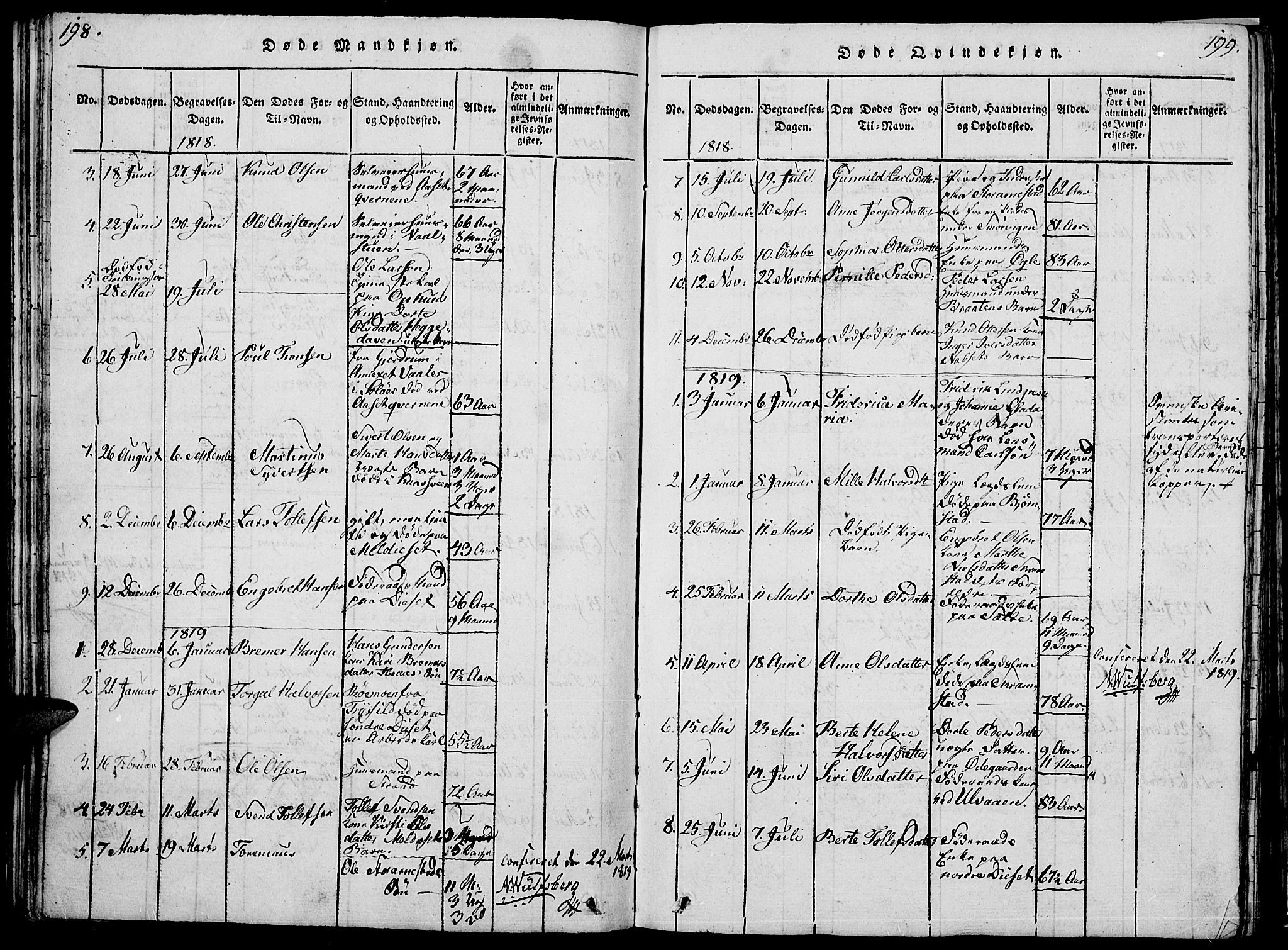 Åmot prestekontor, Hedmark, SAH/PREST-056/H/Ha/Hab/L0001: Parish register (copy) no. 1, 1815-1847, p. 198-199