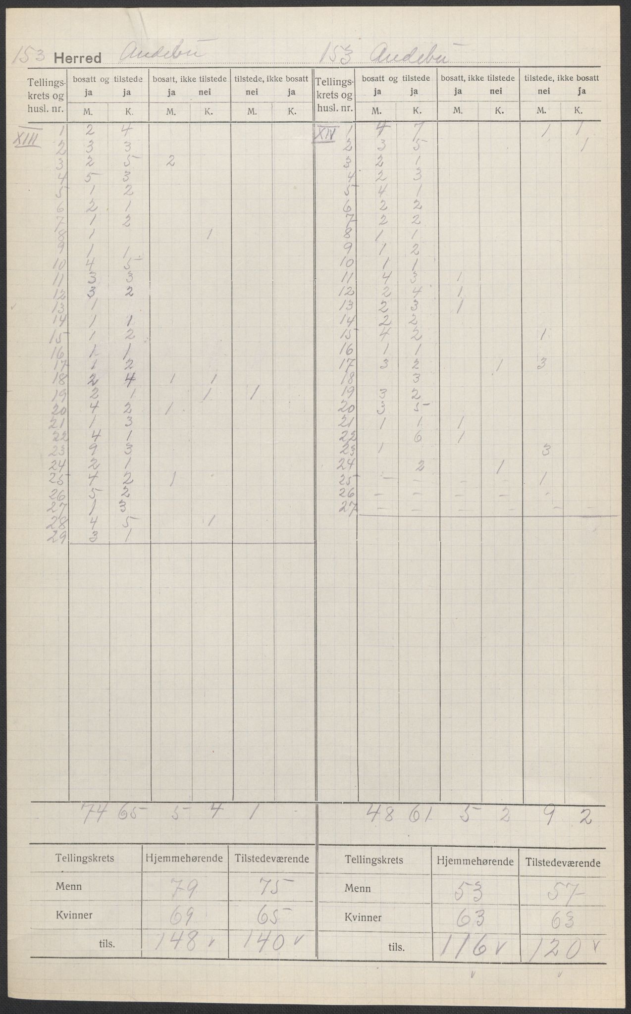 SAKO, 1920 census for Andebu, 1920, p. 8