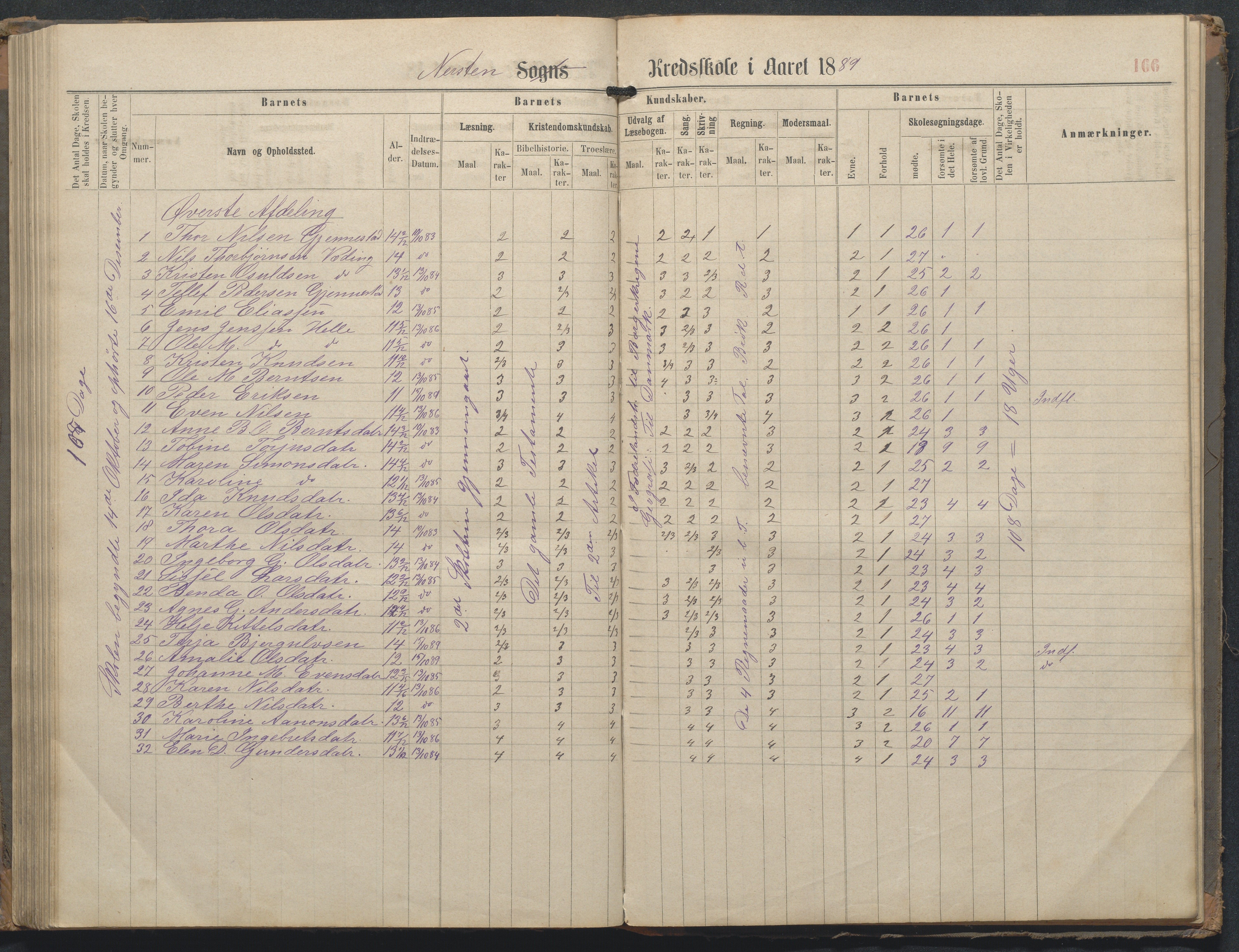 Øyestad kommune frem til 1979, AAKS/KA0920-PK/06/06L/L0002: Skoleprotokoll, 1863-1899, p. 166