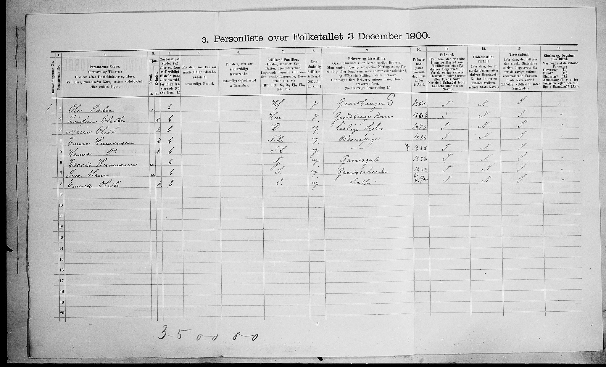 SAH, 1900 census for Fåberg, 1900, p. 1211