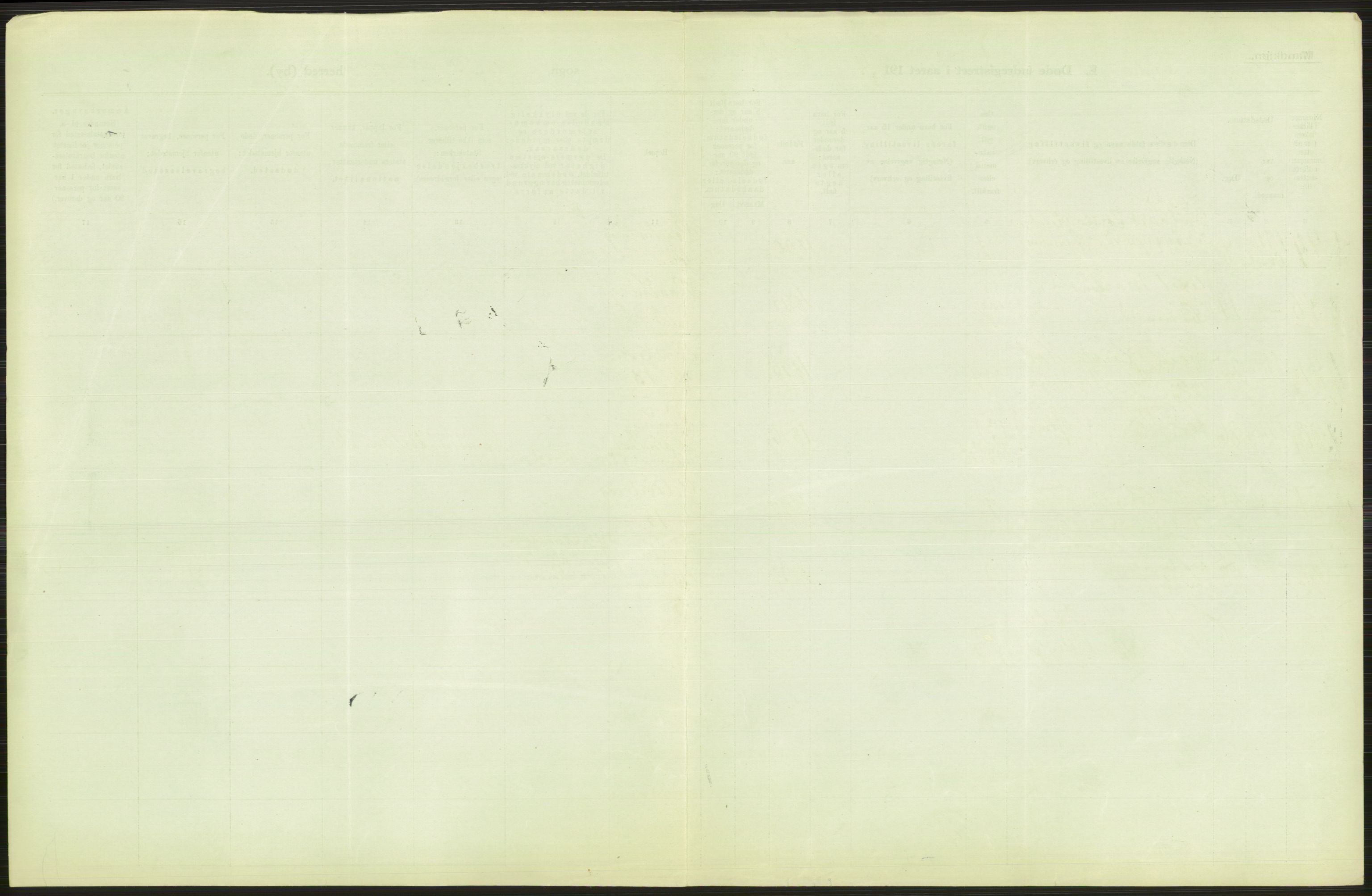 Statistisk sentralbyrå, Sosiodemografiske emner, Befolkning, AV/RA-S-2228/D/Df/Dfb/Dfbh/L0010: Kristiania: Døde, 1918, p. 155