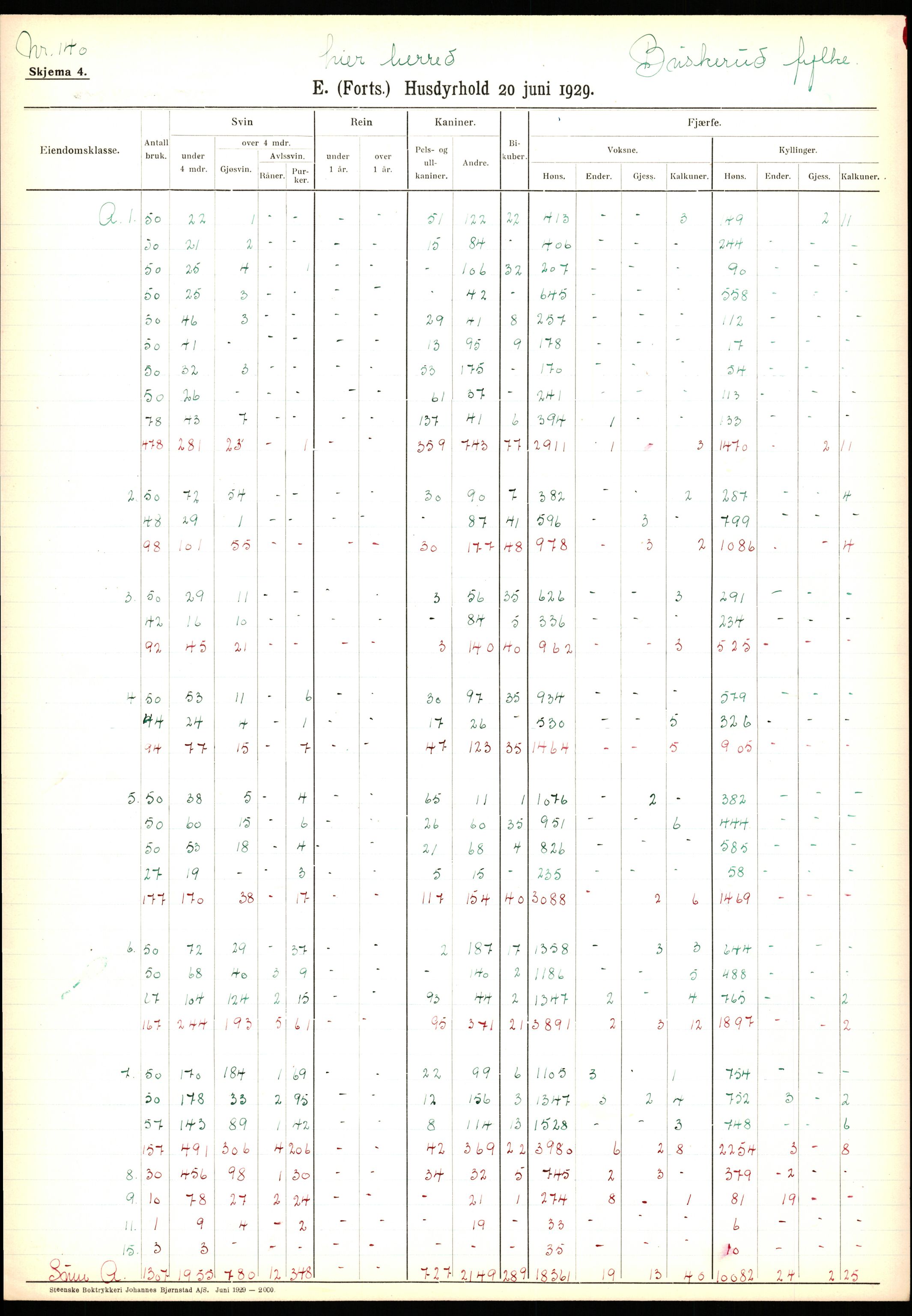 Statistisk sentralbyrå, Næringsøkonomiske emner, Jordbruk, skogbruk, jakt, fiske og fangst, AV/RA-S-2234/G/Ga/L0005: Buskerud, 1929, p. 519