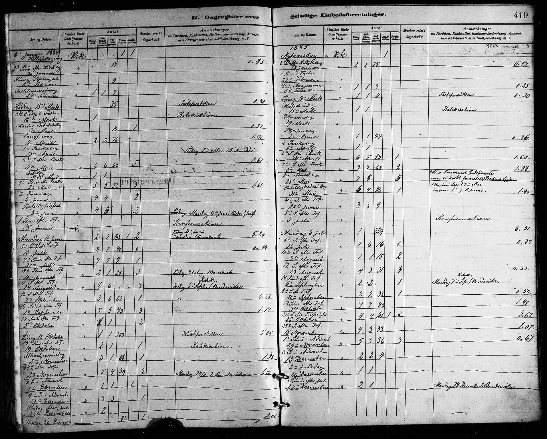 Ministerialprotokoller, klokkerbøker og fødselsregistre - Nordland, SAT/A-1459/812/L0188: Parish register (copy) no. 812C06, 1884-1912, p. 419