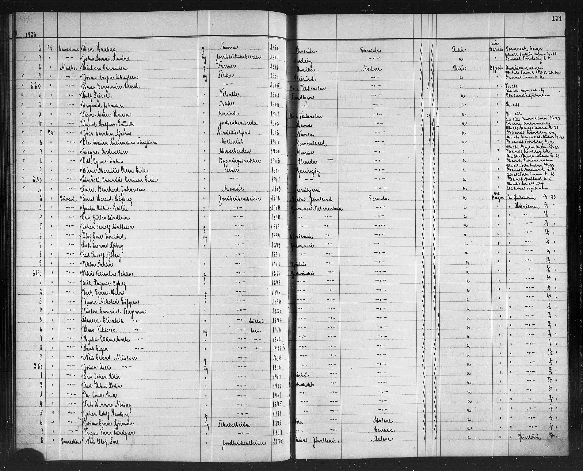 Trondheim politikammer, AV/SAT-A-1887/1/32/L0016: Emigrantprotokoll XV, 1916-1926, p. 171