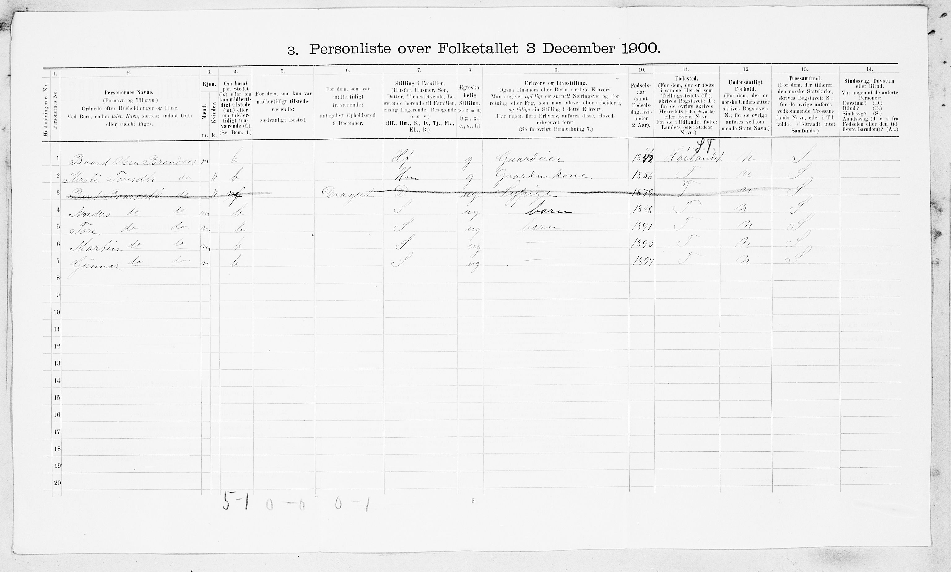 SAT, 1900 census for Meldal, 1900, p. 574