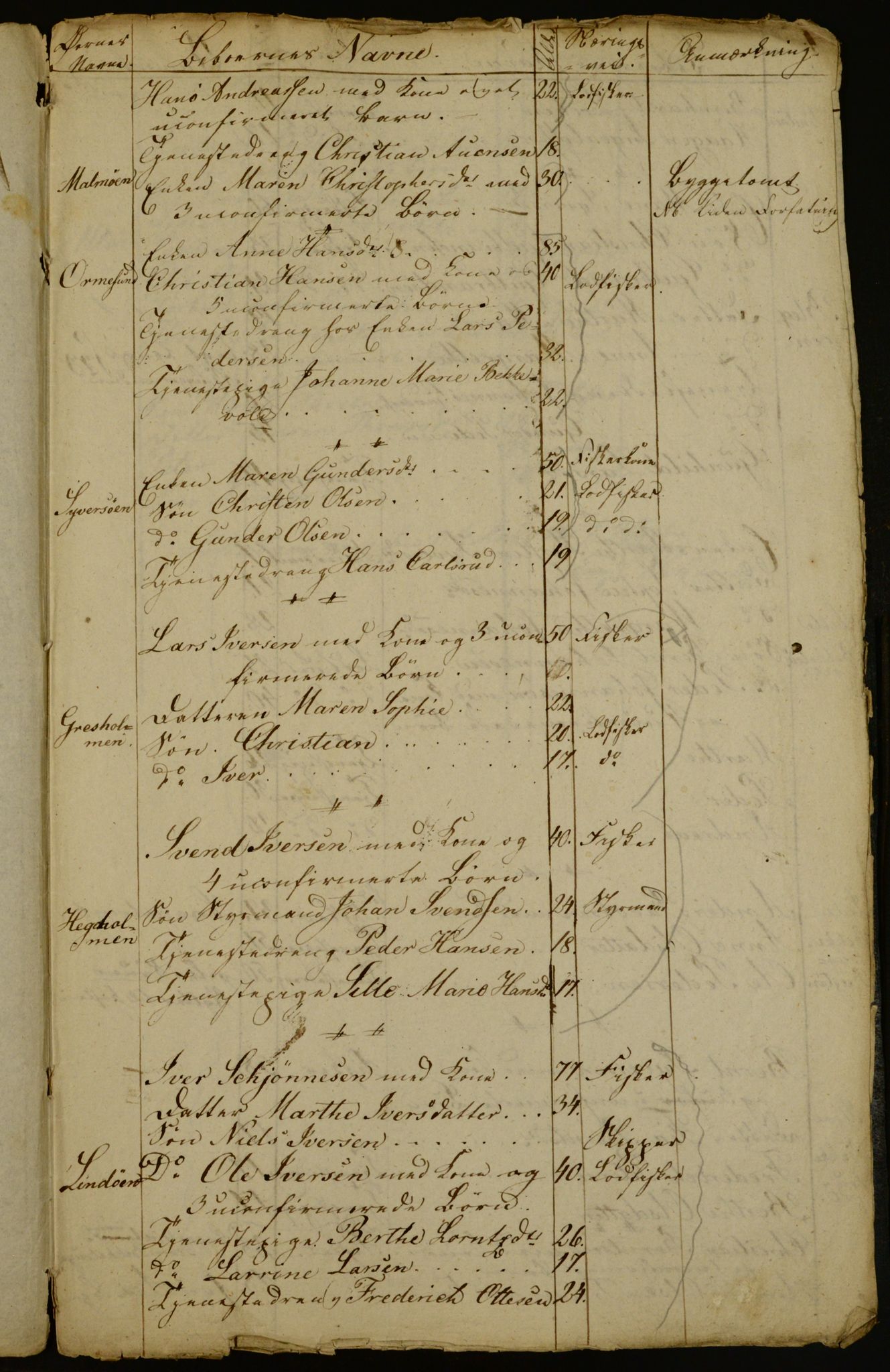 OBA, Census for Aker 1834, 1834