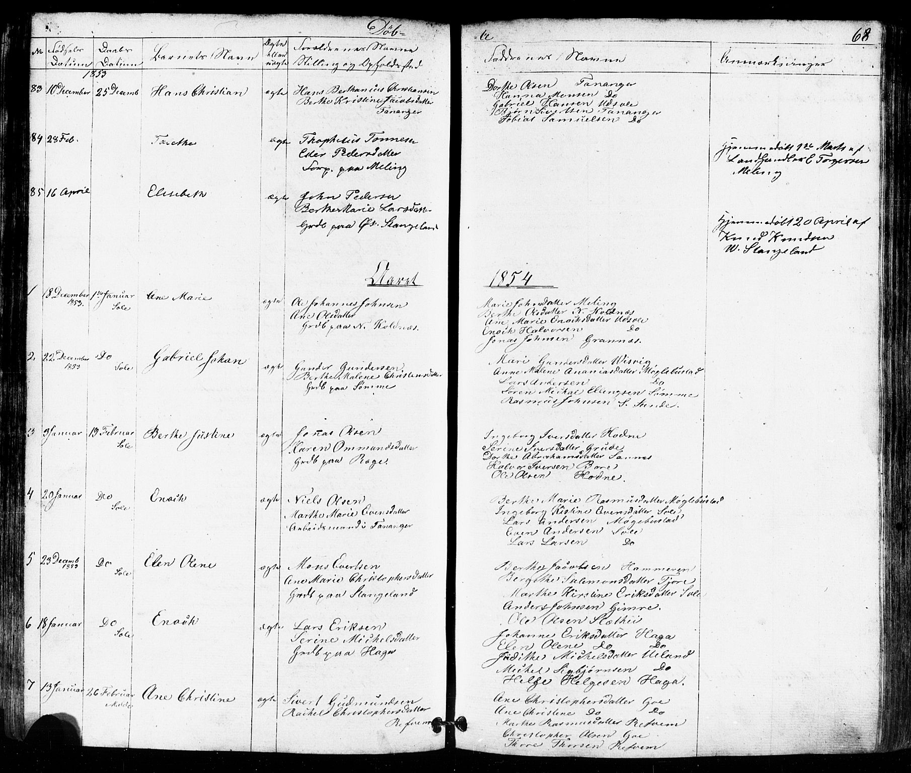 Håland sokneprestkontor, SAST/A-101802/001/30BB/L0002: Parish register (copy) no. B 2, 1845-1872, p. 68