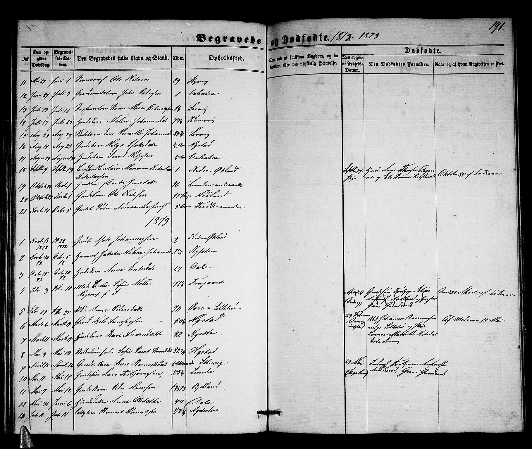 Stord sokneprestembete, AV/SAB-A-78201/H/Hab: Parish register (copy) no. A 1, 1864-1878, p. 191