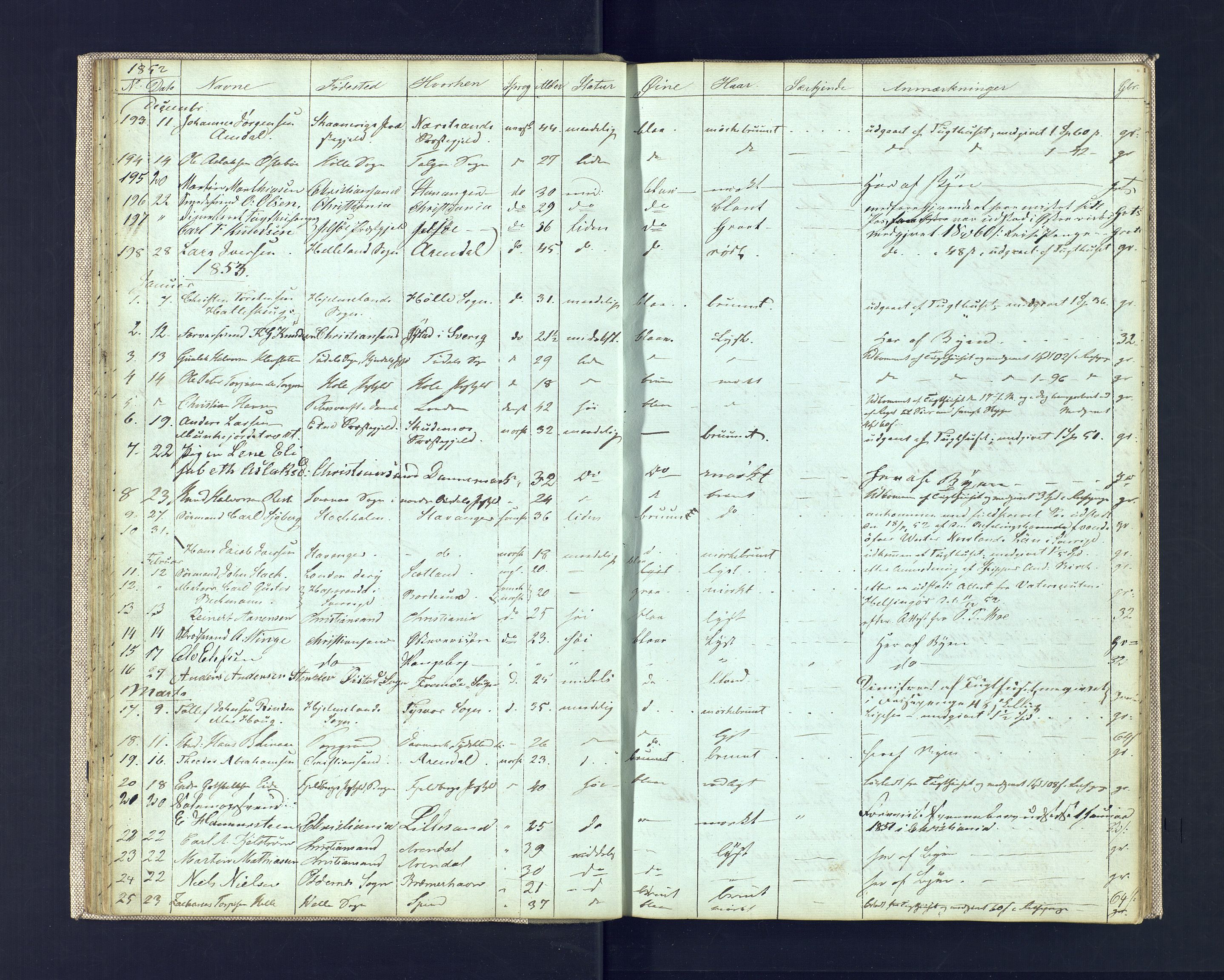 Kristiansand politikammer, AV/SAK-1243-0004/K/Ka/L0224H: Reisepassprotokoll utstedte reisepass, 1849-1888, p. 20