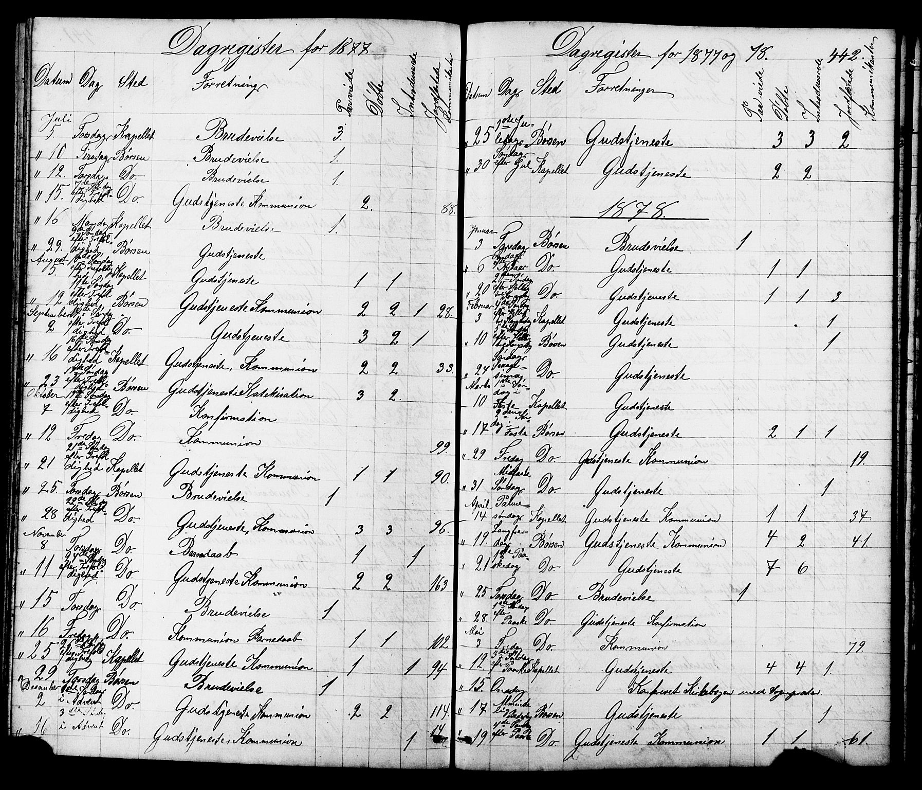 Ministerialprotokoller, klokkerbøker og fødselsregistre - Sør-Trøndelag, SAT/A-1456/665/L0777: Parish register (copy) no. 665C02, 1867-1915, p. 442
