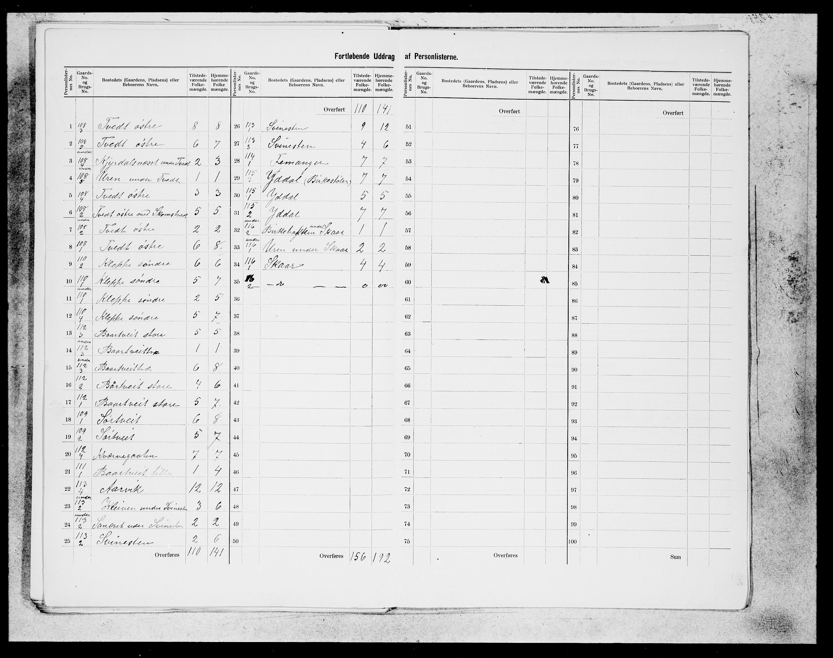 SAB, 1900 census for Fusa, 1900, p. 28