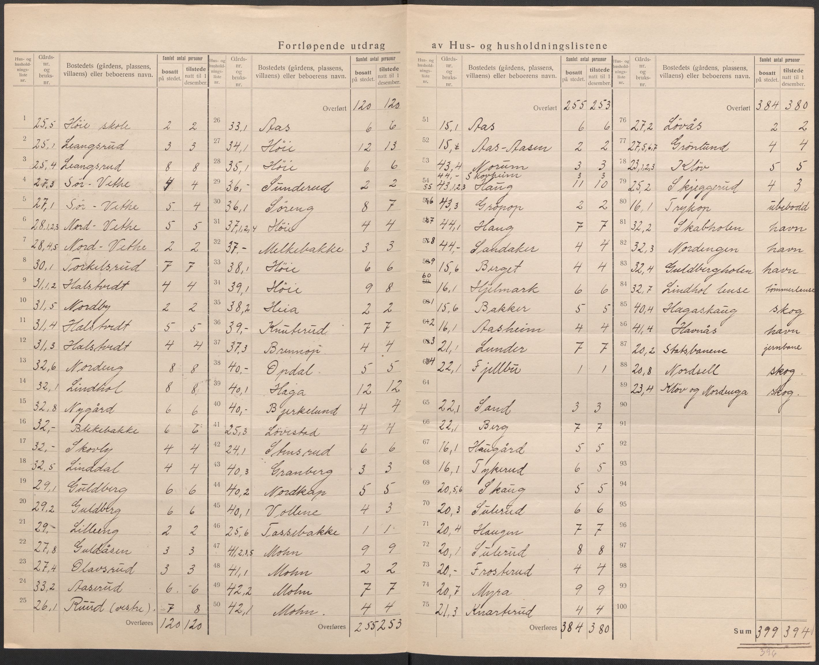 SAO, 1920 census for Eidsberg, 1920, p. 9