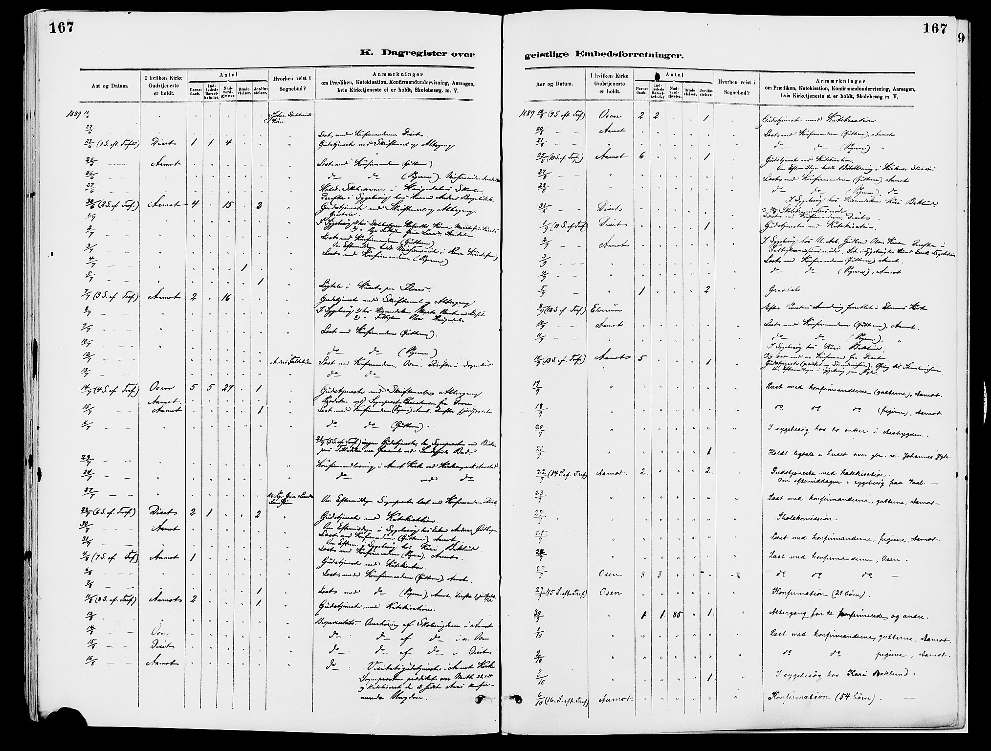 Åmot prestekontor, Hedmark, AV/SAH-PREST-056/H/Ha/Haa/L0010: Parish register (official) no. 10, 1884-1889, p. 167