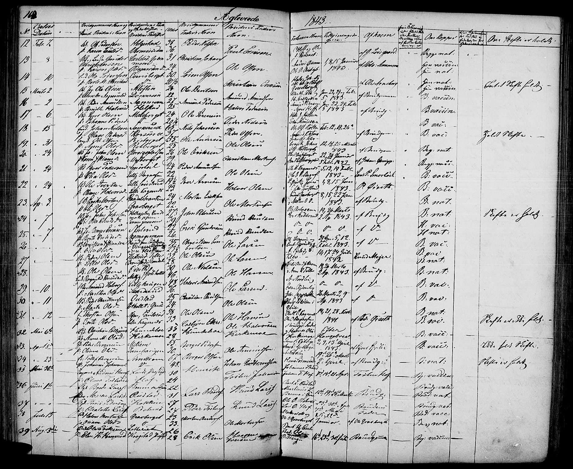 Hof prestekontor, SAH/PREST-038/H/Ha/Haa/L0007: Parish register (official) no. 7, 1841-1848, p. 160