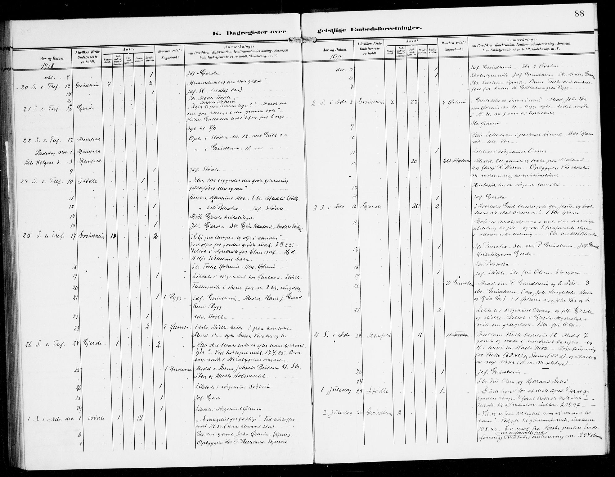 Etne sokneprestembete, SAB/A-75001/H/Haa: Parish register (official) no. E 2, 1905-1922, p. 88