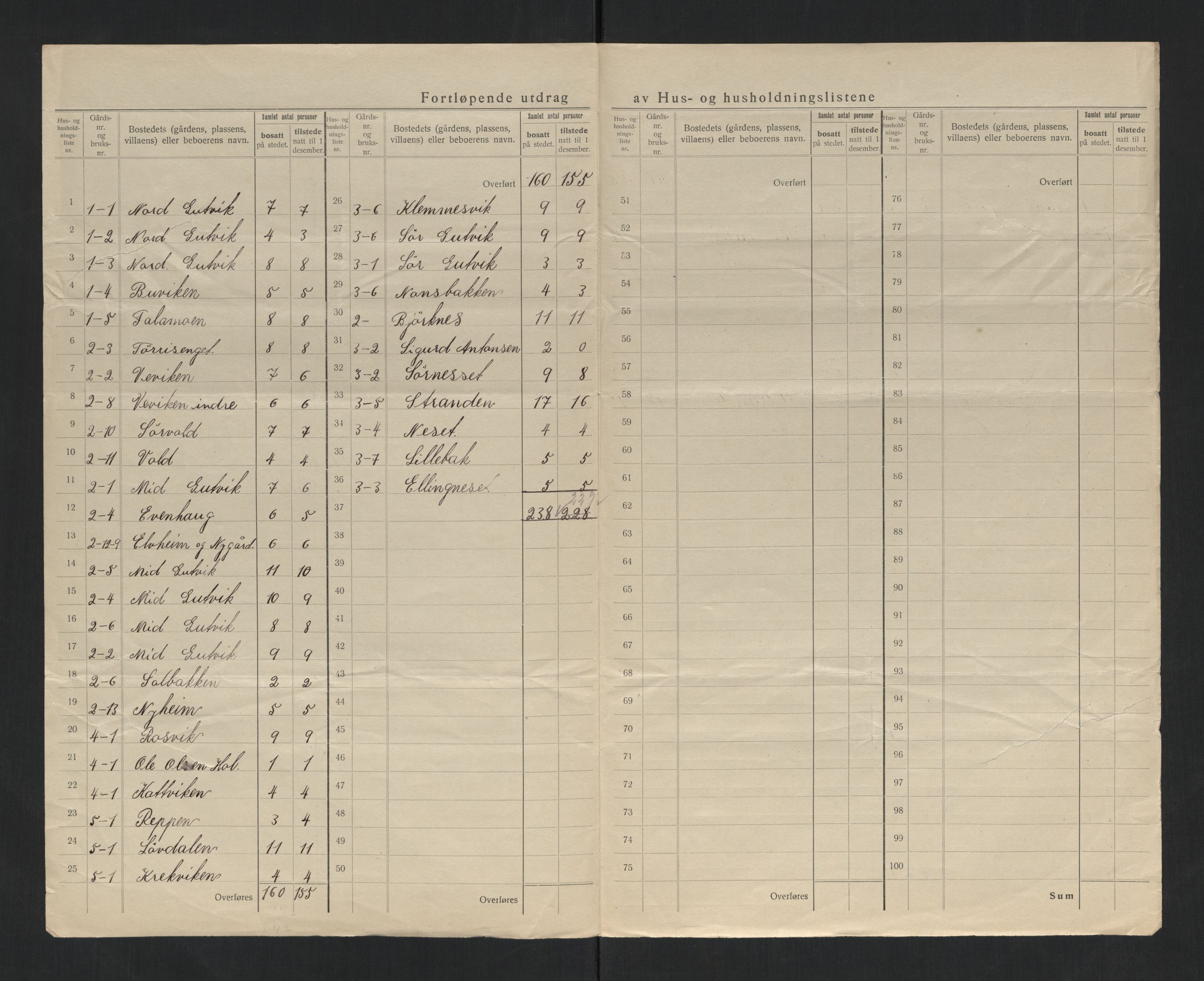 SAT, 1920 census for Leka, 1920, p. 11