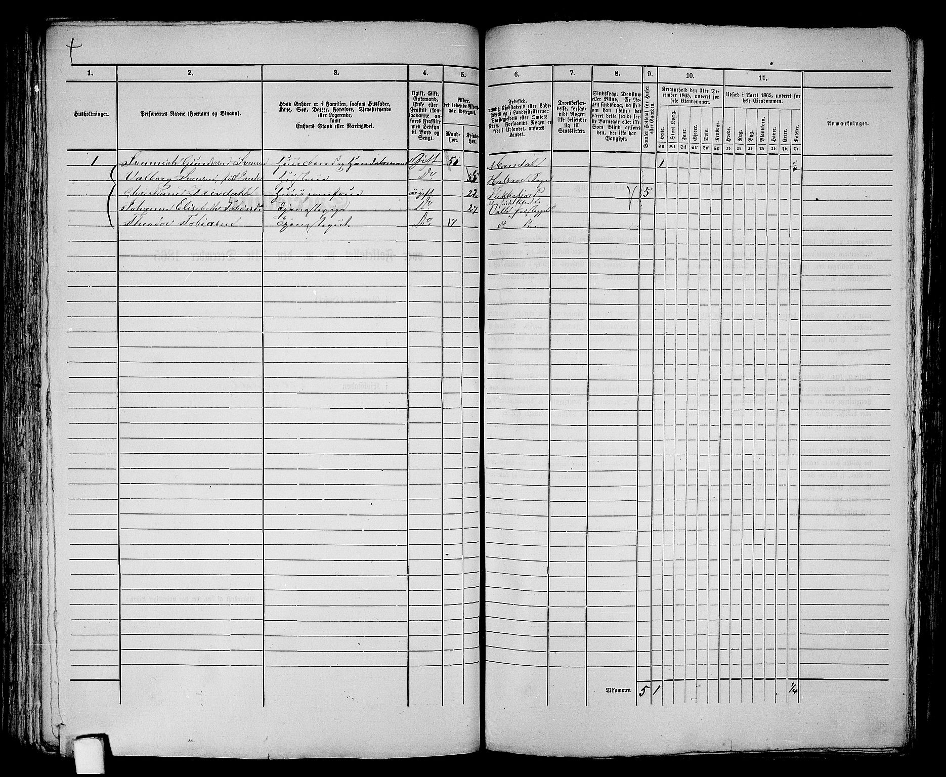 RA, 1865 census for Mandal/Mandal, 1865, p. 120