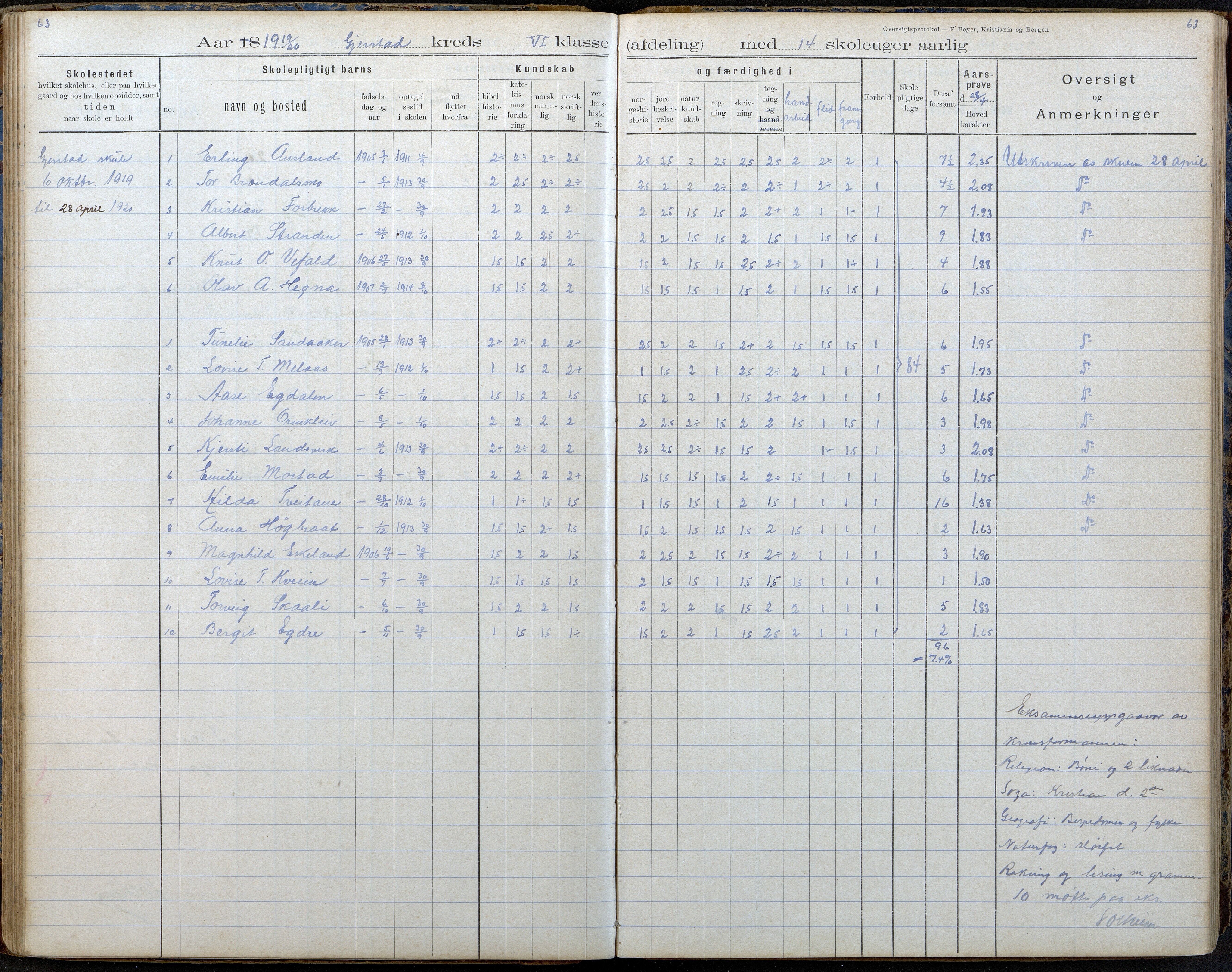 Gjerstad Kommune, Gjerstad Skole, AAKS/KA0911-550a/F02/L0008: Karakterprotokoll, 1891-1962, p. 63