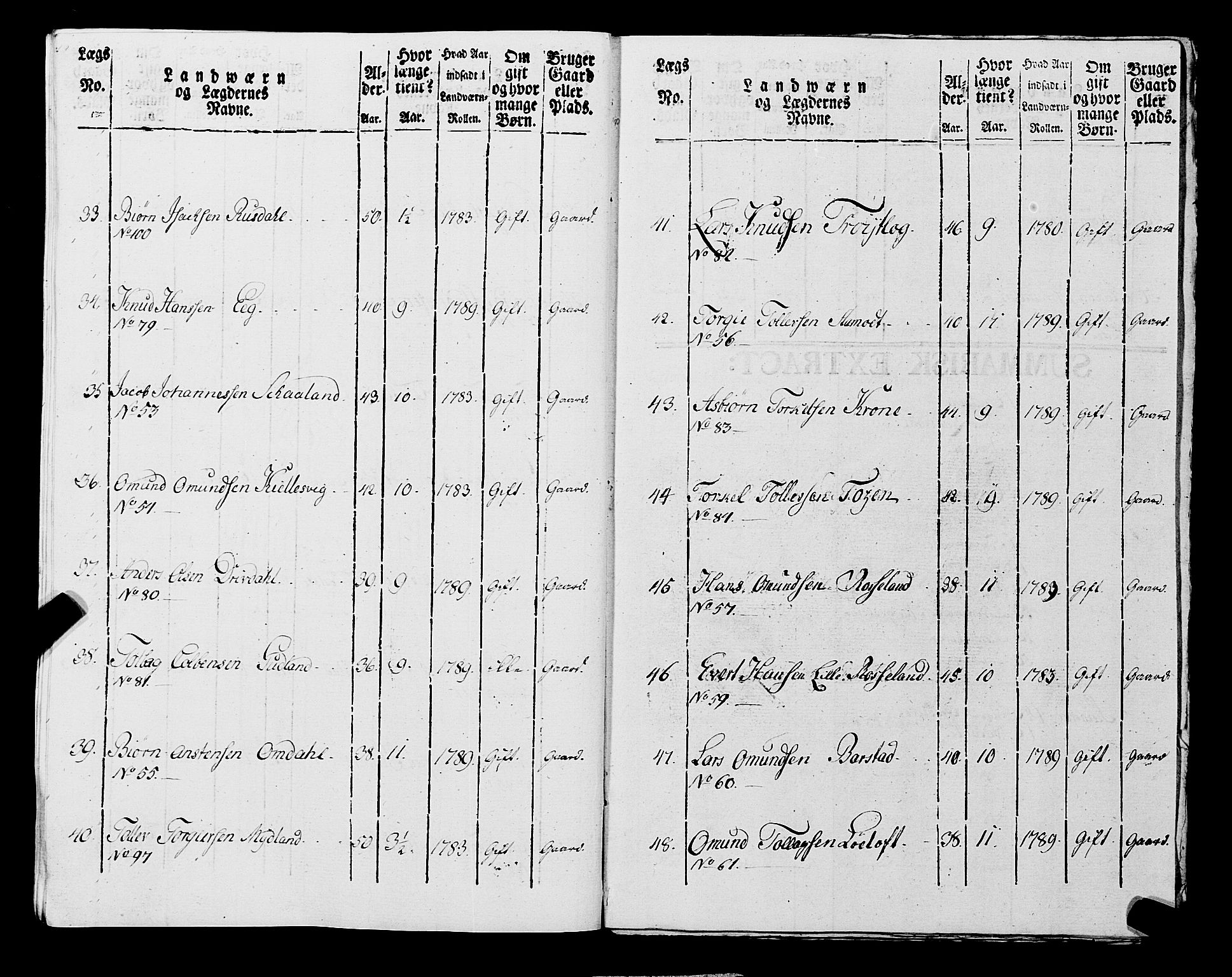 Fylkesmannen i Rogaland, AV/SAST-A-101928/99/3/325/325CA, 1655-1832, p. 7050