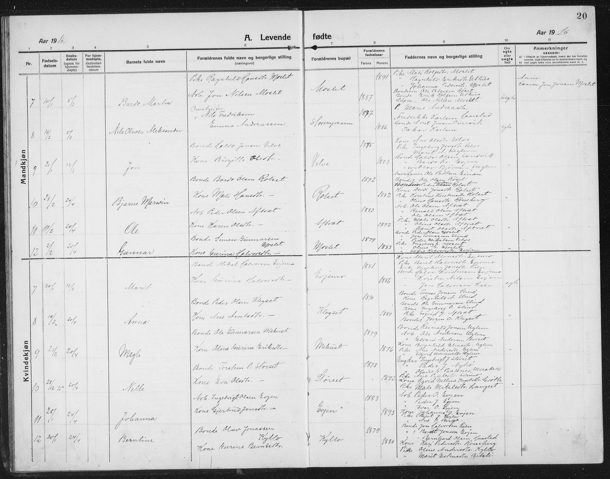 Ministerialprotokoller, klokkerbøker og fødselsregistre - Sør-Trøndelag, SAT/A-1456/695/L1158: Parish register (copy) no. 695C09, 1913-1940, p. 20