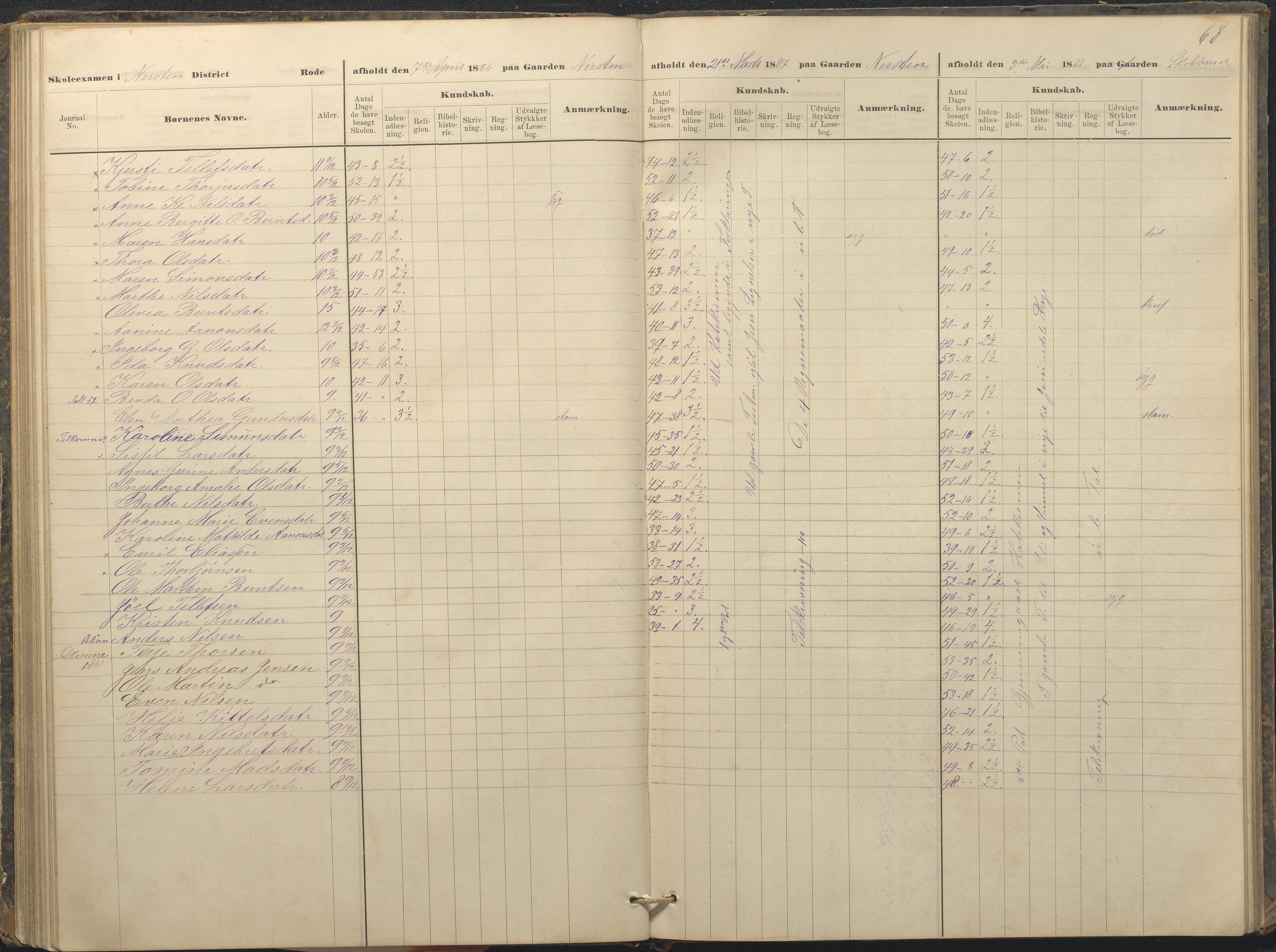 Øyestad kommune frem til 1979, AAKS/KA0920-PK/06/06A/L0049: Eksamensprotokoll, 1880-1888, p. 68