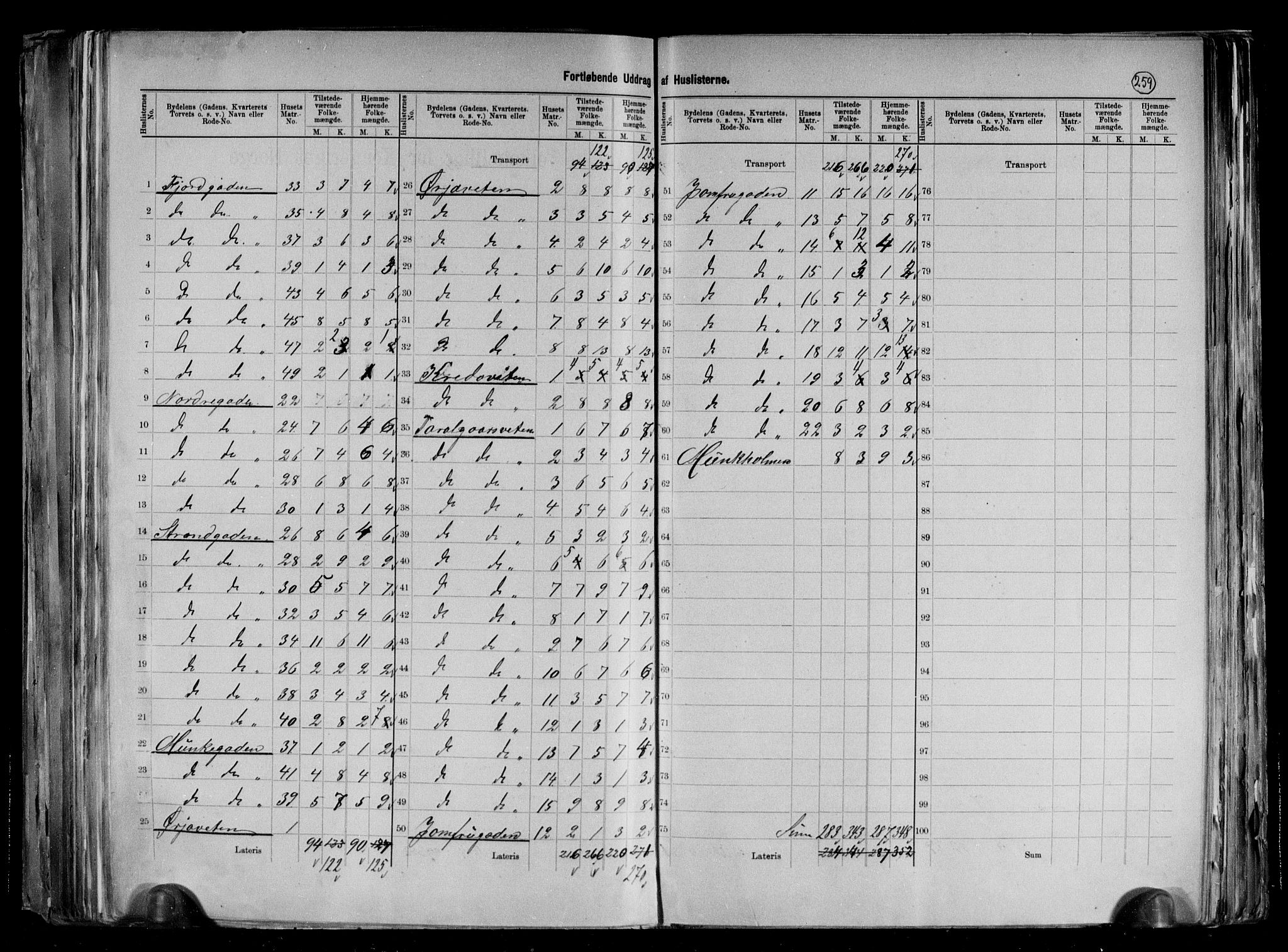 RA, 1891 census for 1601 Trondheim, 1891, p. 20