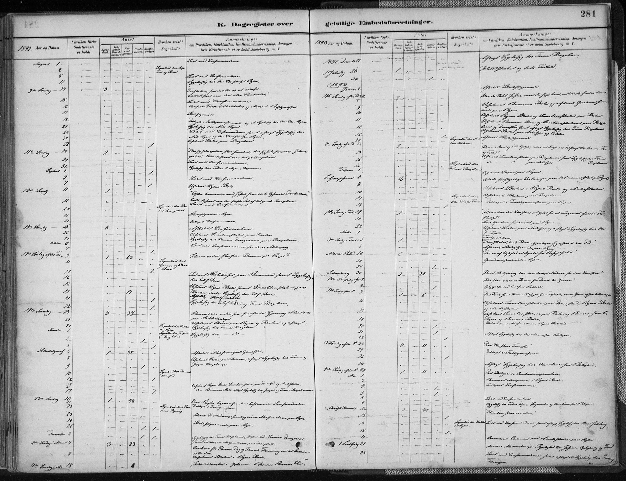 Tveit sokneprestkontor, AV/SAK-1111-0043/F/Fa/L0007: Parish register (official) no. A 7, 1887-1908, p. 281