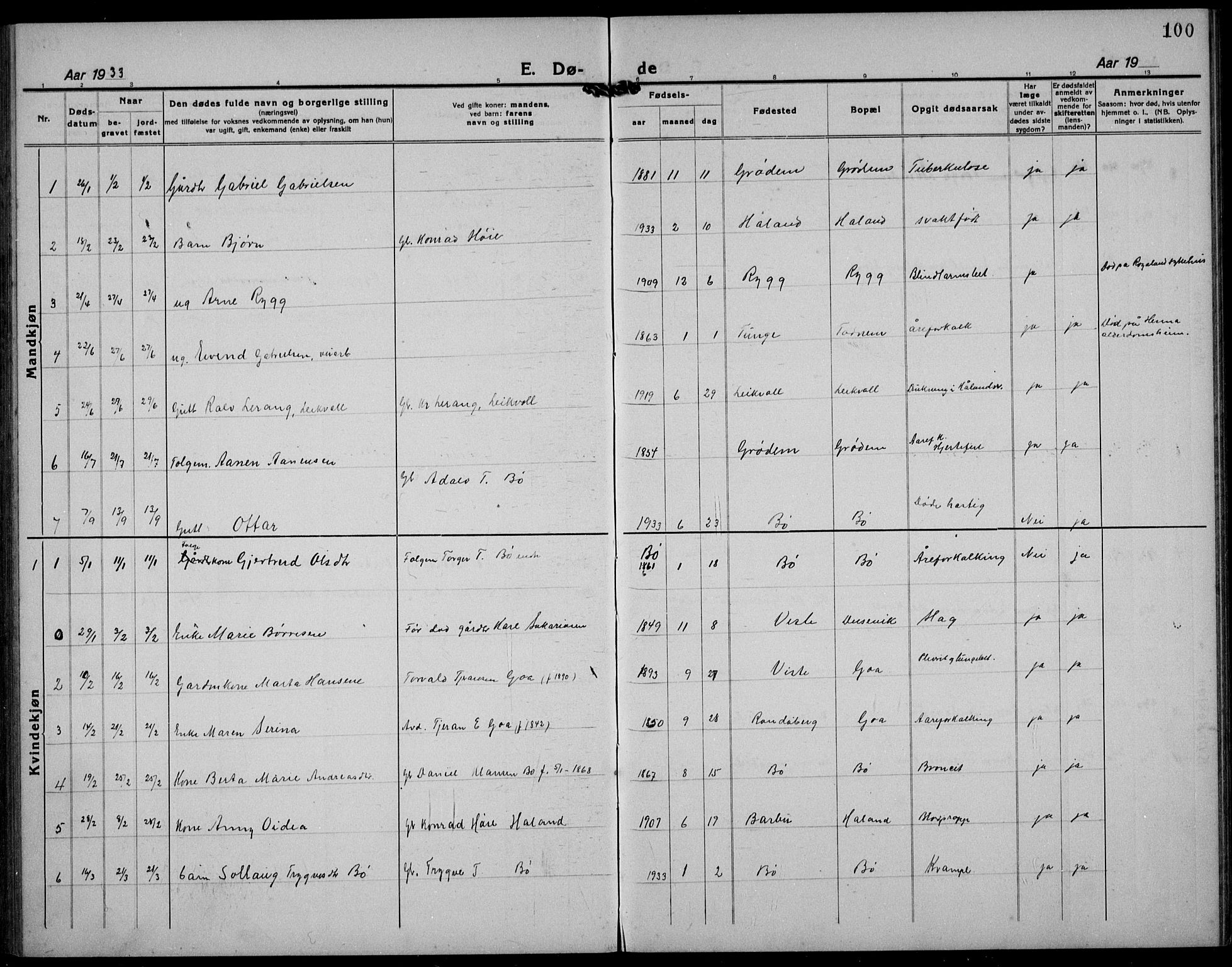Hetland sokneprestkontor, SAST/A-101826/30/30BB/L0012: Parish register (copy) no. B 12, 1922-1940, p. 100