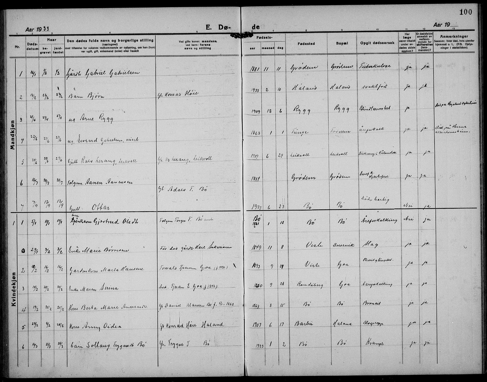 Hetland sokneprestkontor, AV/SAST-A-101826/30/30BB/L0012: Parish register (copy) no. B 12, 1922-1940, p. 100
