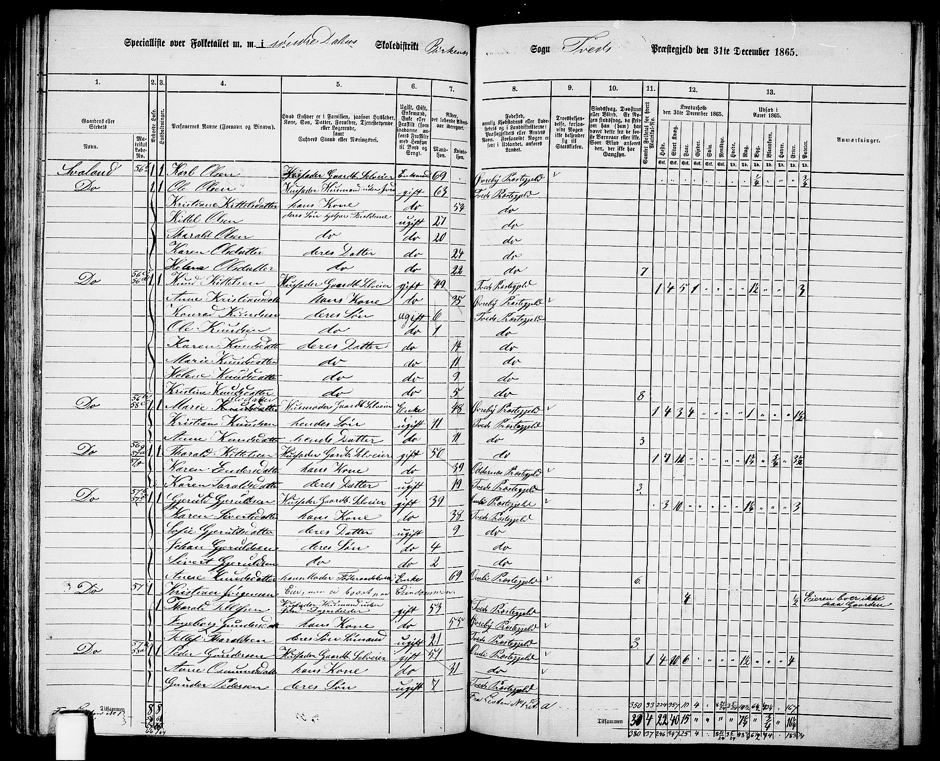 RA, 1865 census for Tveit, 1865, p. 94