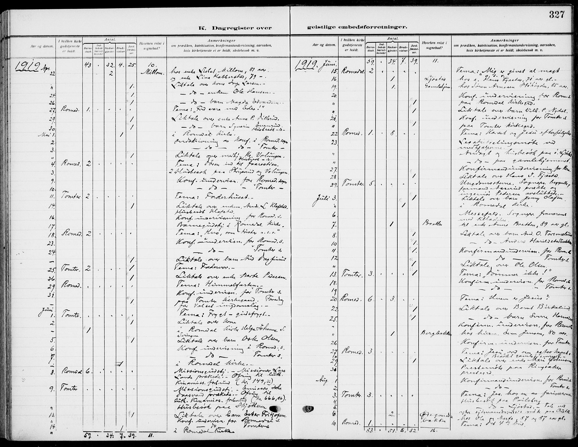 Romedal prestekontor, SAH/PREST-004/K/L0012: Parish register (official) no. 12, 1913-1935, p. 327