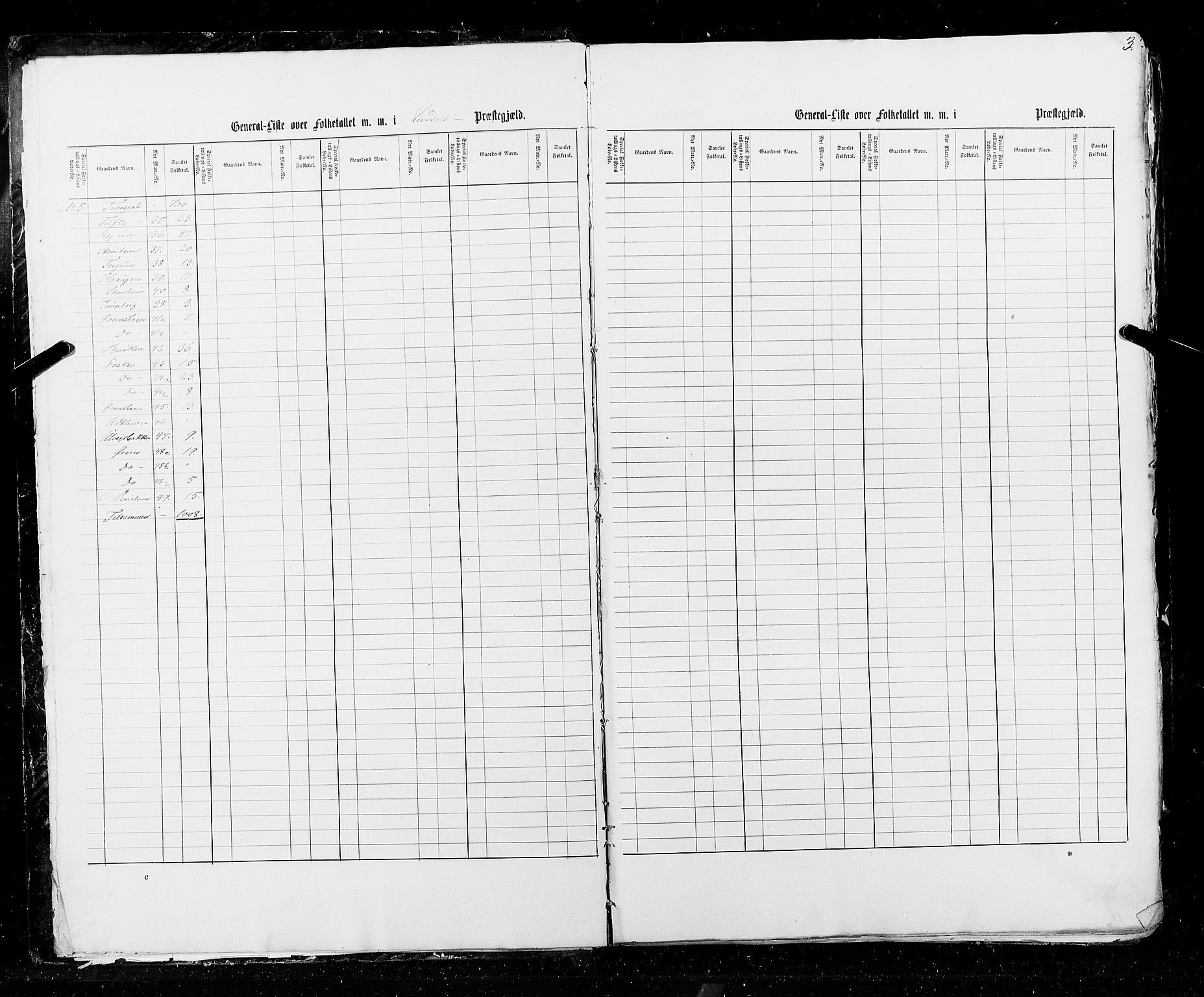 RA, Census 1855, vol. 5: Nordre Bergenhus amt, Romsdal amt og Søndre Trondhjem amt, 1855, p. 3