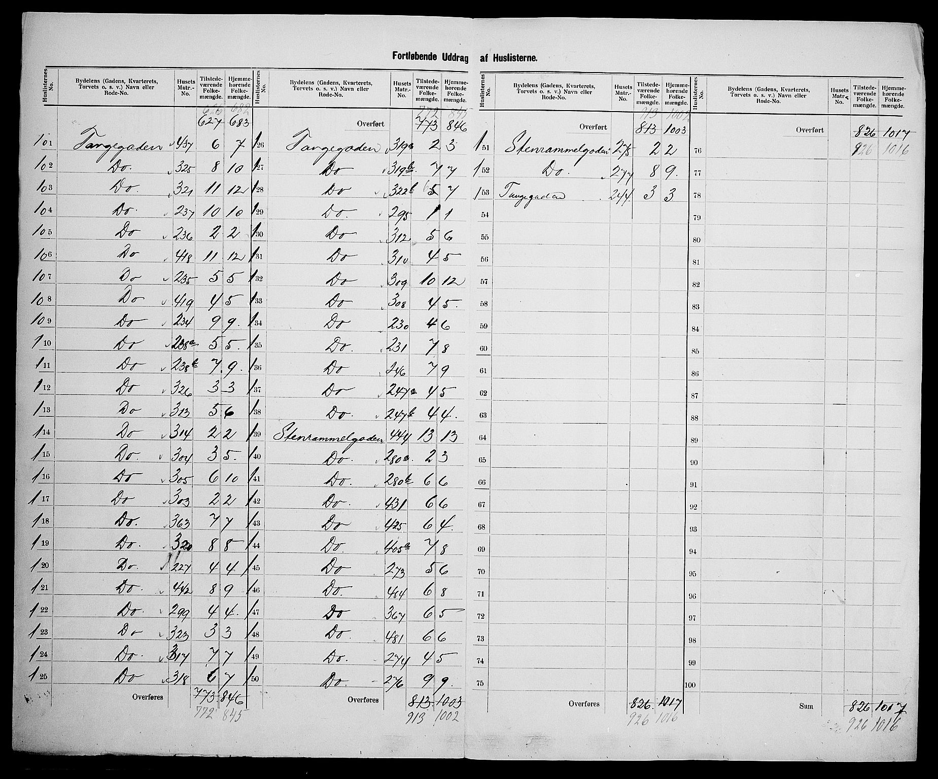 SAK, 1900 census for Risør, 1900, p. 20