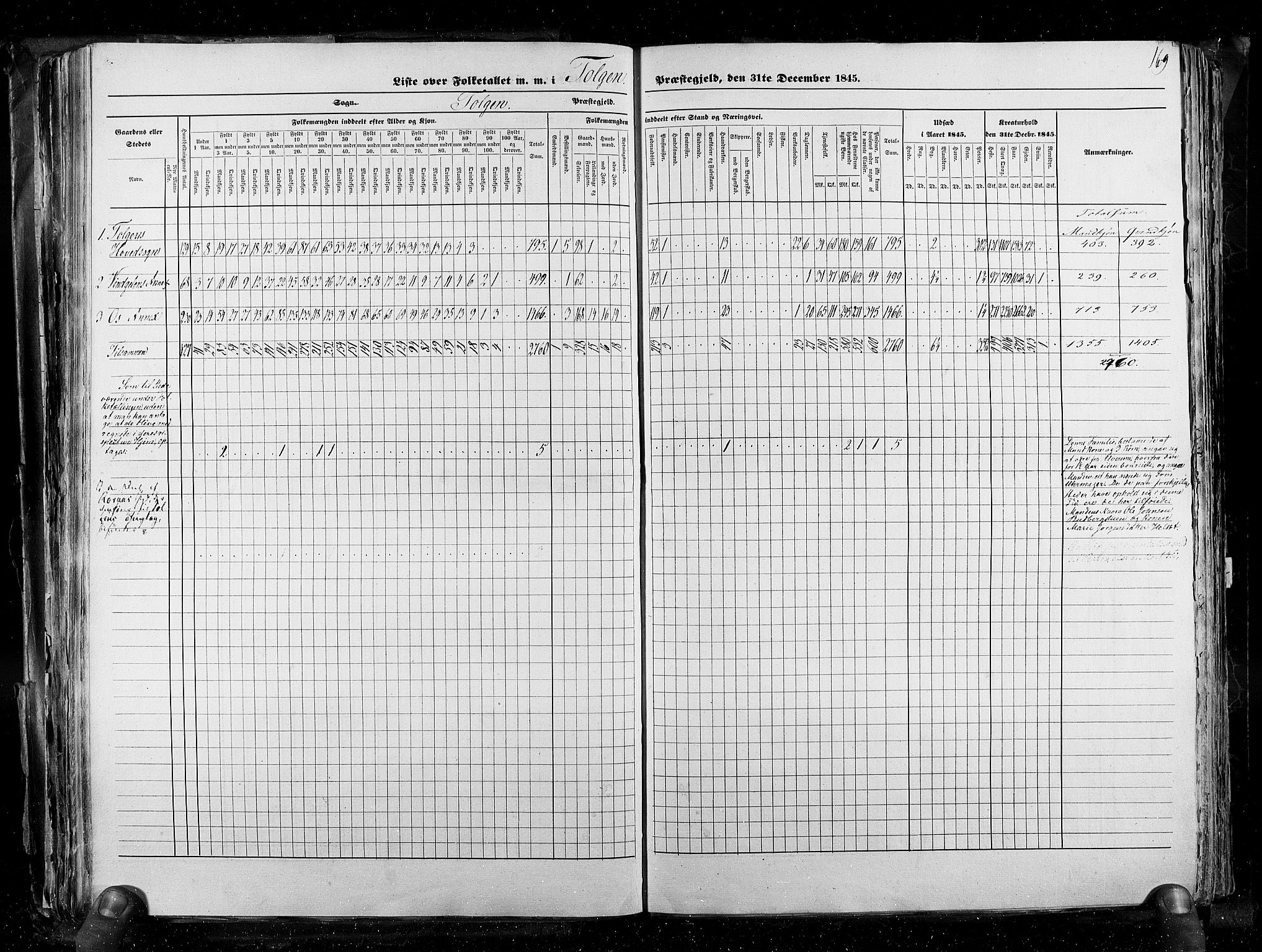 RA, Census 1845, vol. 3: Hedemarken amt og Kristians amt, 1845, p. 169