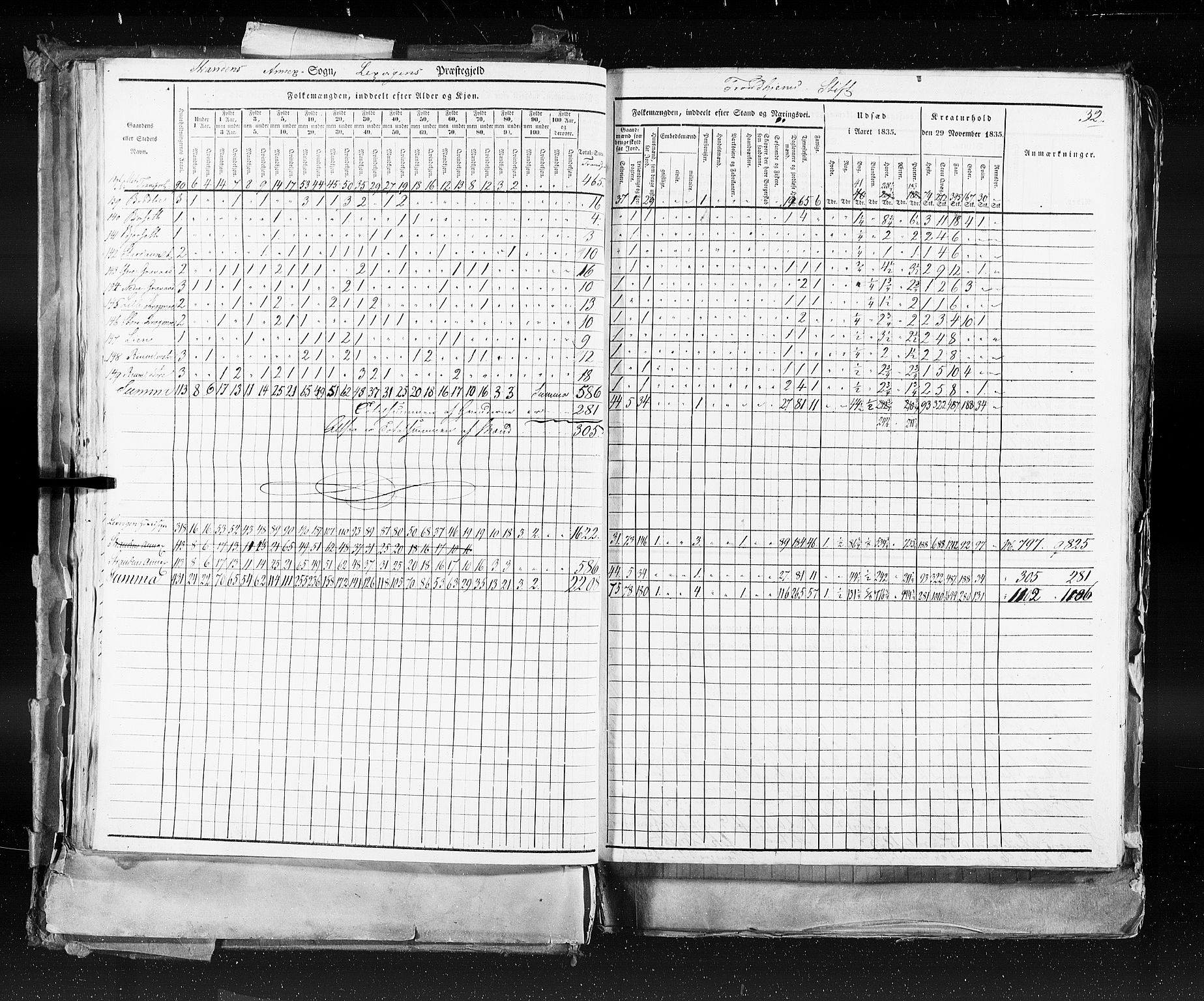 RA, Census 1835, vol. 9: Nordre Trondhjem amt, Nordland amt og Finnmarken amt, 1835, p. 32