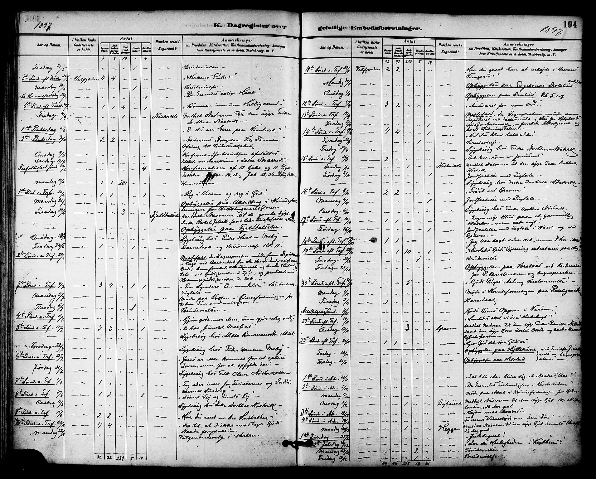 Ministerialprotokoller, klokkerbøker og fødselsregistre - Nordland, AV/SAT-A-1459/814/L0226: Parish register (official) no. 814A07, 1886-1898, p. 194