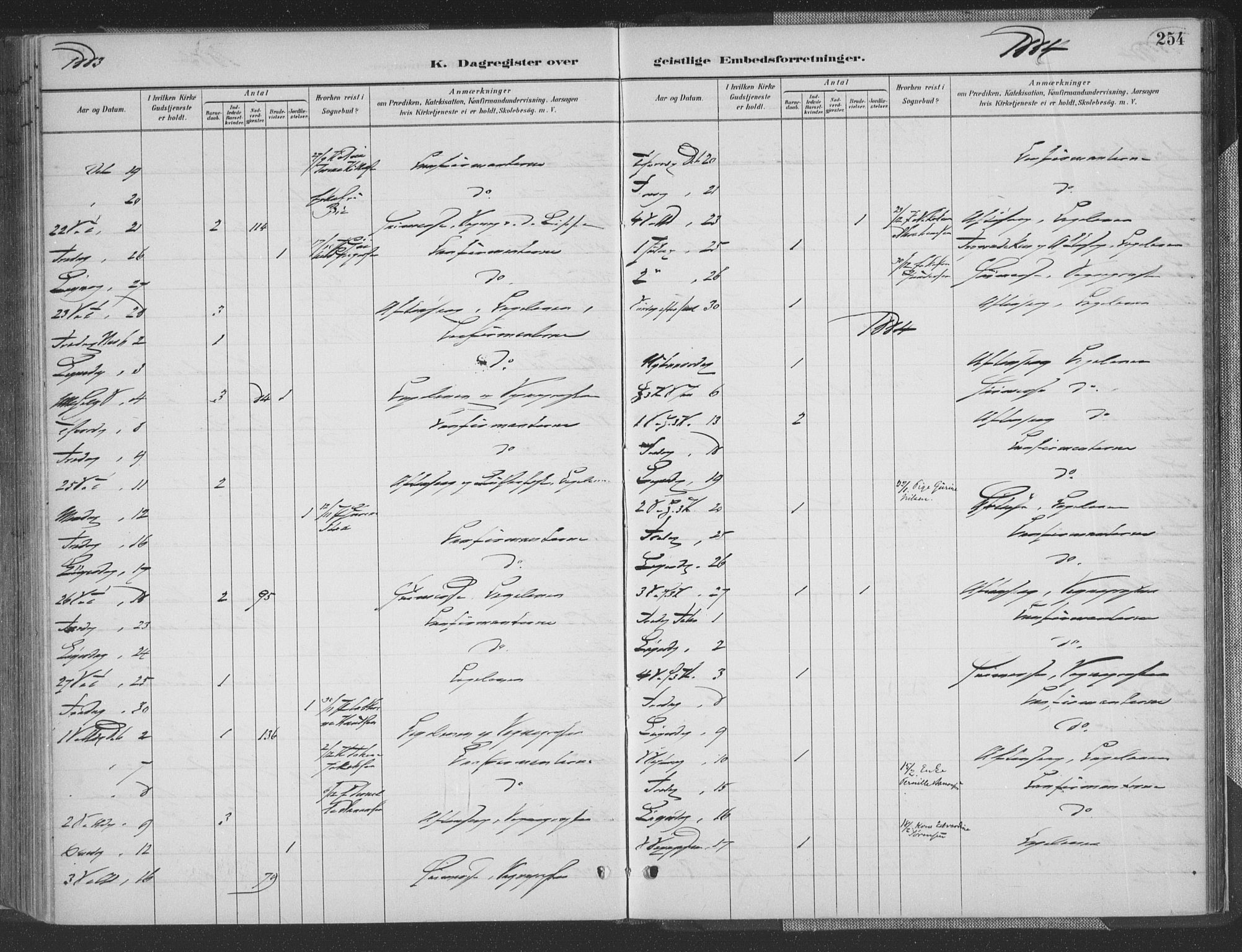 Grimstad sokneprestkontor, SAK/1111-0017/F/Fa/L0004: Parish register (official) no. A 3, 1882-1910, p. 254