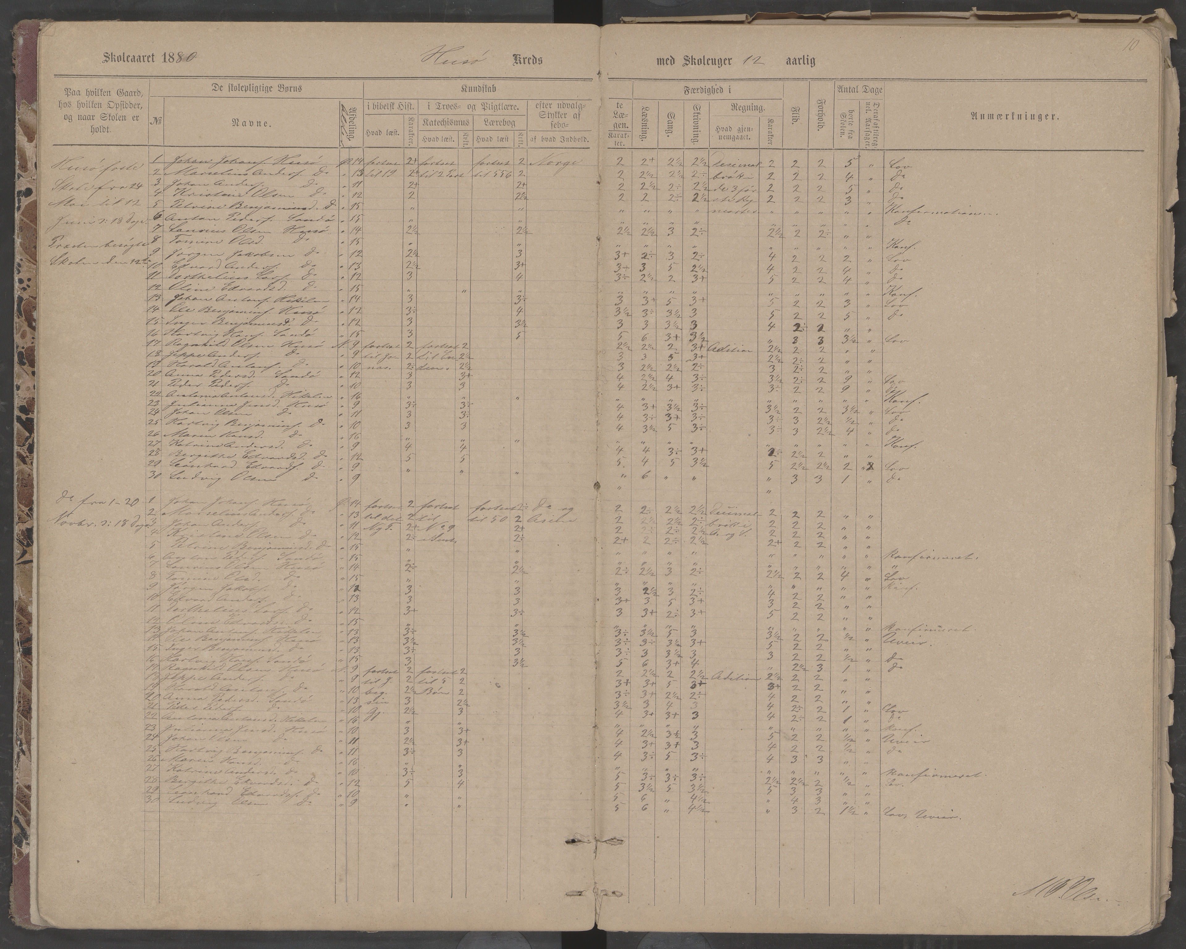 Træna kommune. Husøy, Sanna, Selvær og Dørvær skolekrets, AIN/K-18350.510.01, 1877-1890